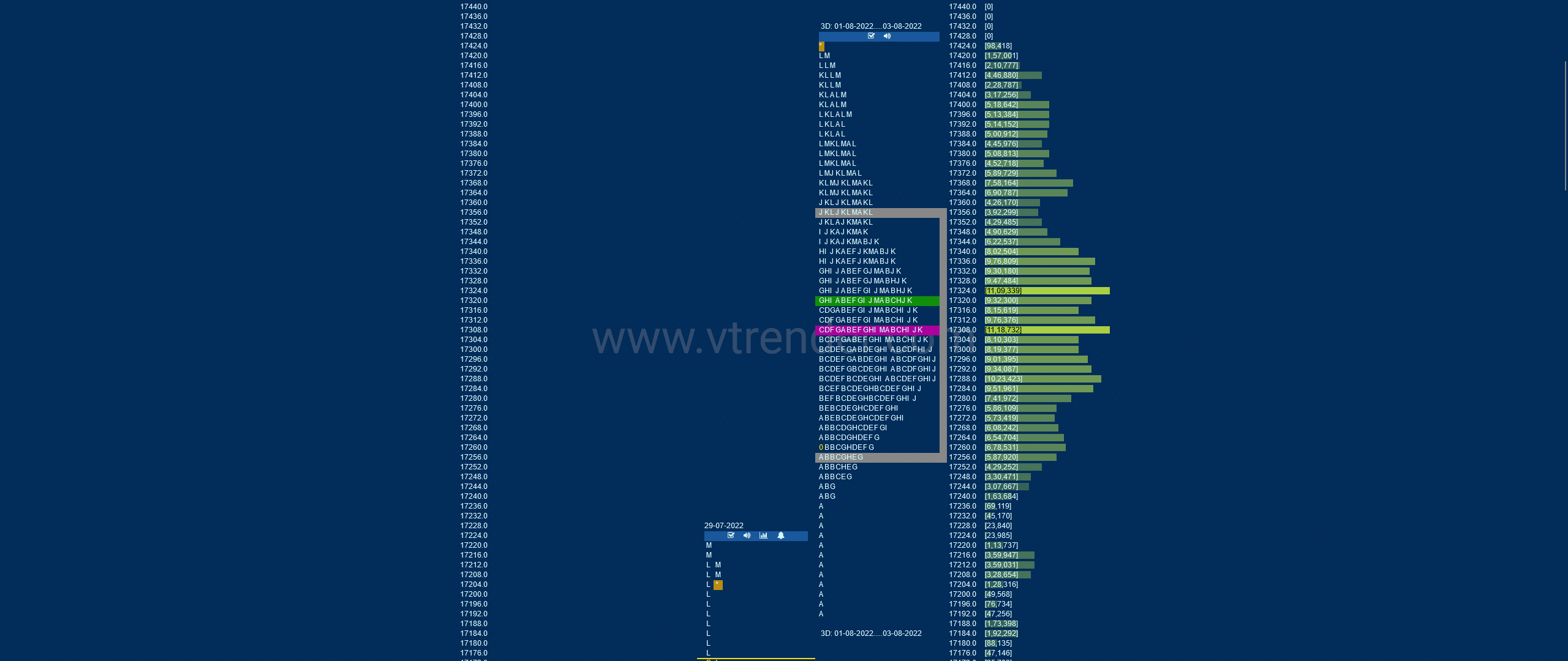 Nf 3Db Market Profile Analysis Dated 03Rd Aug 2022 Banknifty Futures, Charts, Day Trading, Intraday Trading, Intraday Trading Strategies, Market Profile, Market Profile Trading Strategies, Nifty Futures, Order Flow Analysis, Support And Resistance, Technical Analysis, Trading Strategies, Volume Profile Trading
