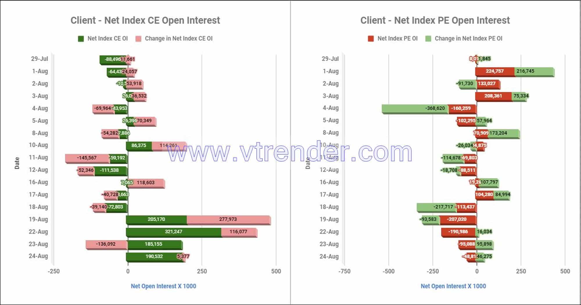 Clientinop24Aug Participantwise Net Open Interest And Net Equity Investments – 24Th Aug 2022 Client, Equity, Fii, Index Futures, Index Options, Open Interest, Prop