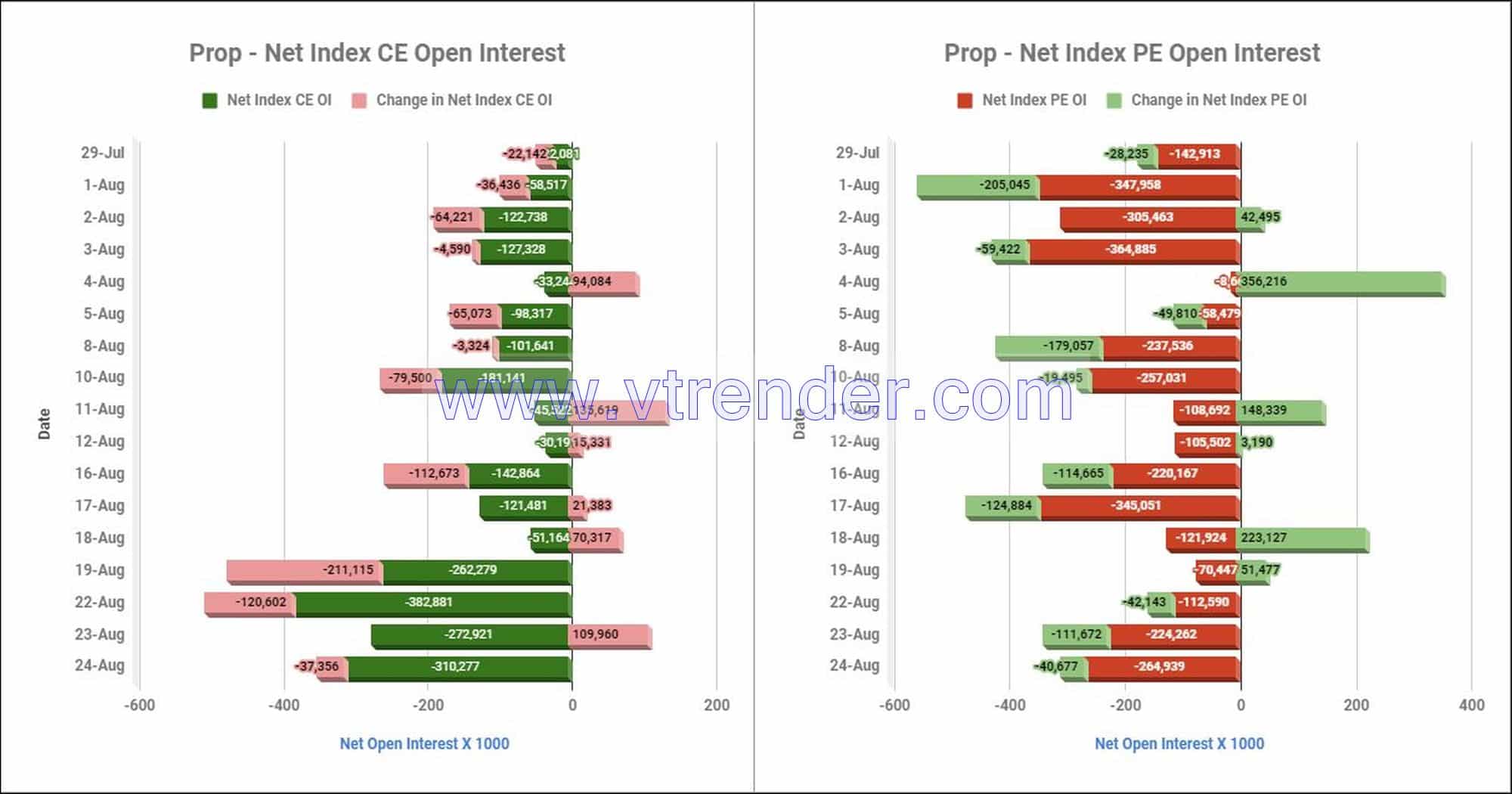 Proinop24Aug Participantwise Net Open Interest And Net Equity Investments – 24Th Aug 2022 Client, Equity, Fii, Index Futures, Index Options, Open Interest, Prop
