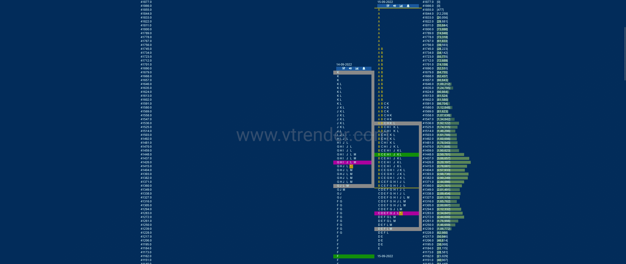 Bnf 10 Market Profile Analysis Dated 15Th Sep 2022 Banknifty Futures, Charts, Day Trading, Intraday Trading, Intraday Trading Strategies, Market Profile, Market Profile Trading Strategies, Nifty Futures, Order Flow Analysis, Support And Resistance, Technical Analysis, Trading Strategies, Volume Profile Trading