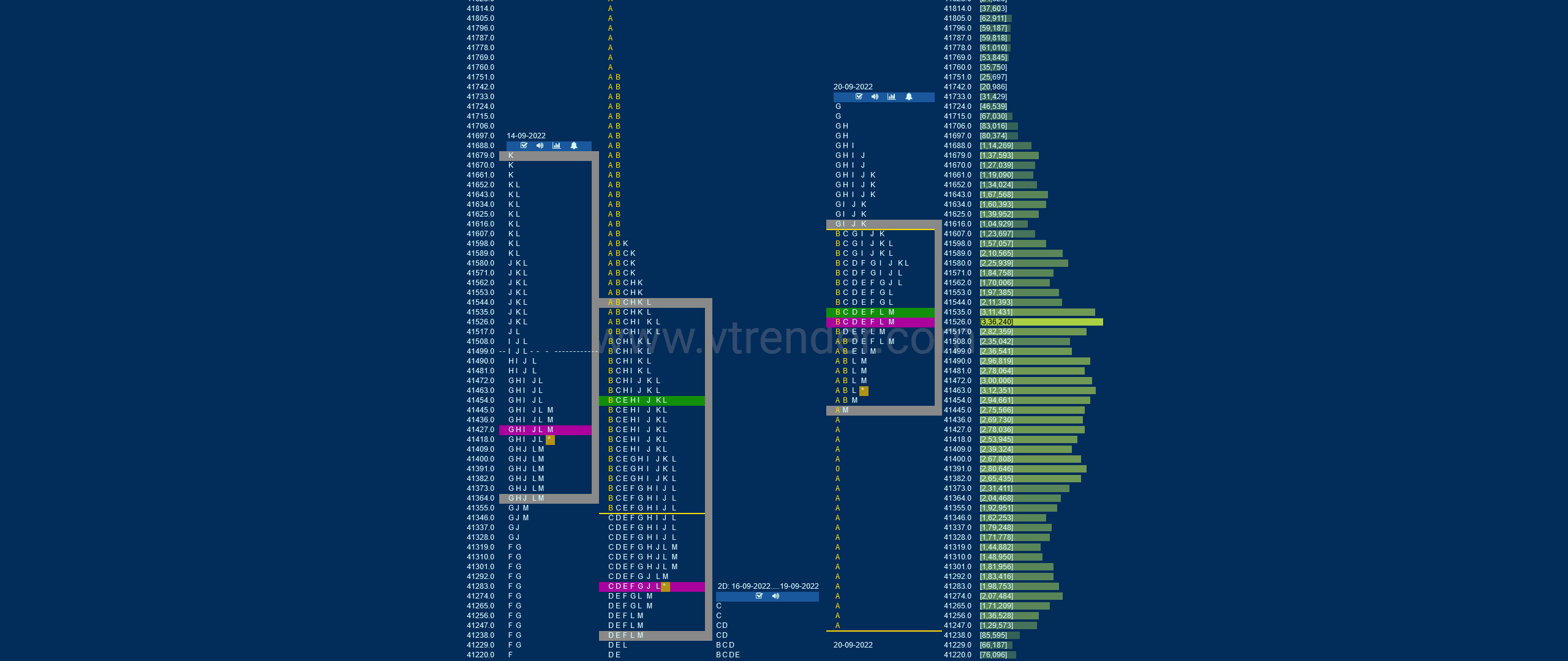 Bnf 13 Market Profile Analysis Dated 20Th Sep 2022 Banknifty Futures, Charts, Day Trading, Intraday Trading, Intraday Trading Strategies, Market Profile, Market Profile Trading Strategies, Nifty Futures, Order Flow Analysis, Support And Resistance, Technical Analysis, Trading Strategies, Volume Profile Trading