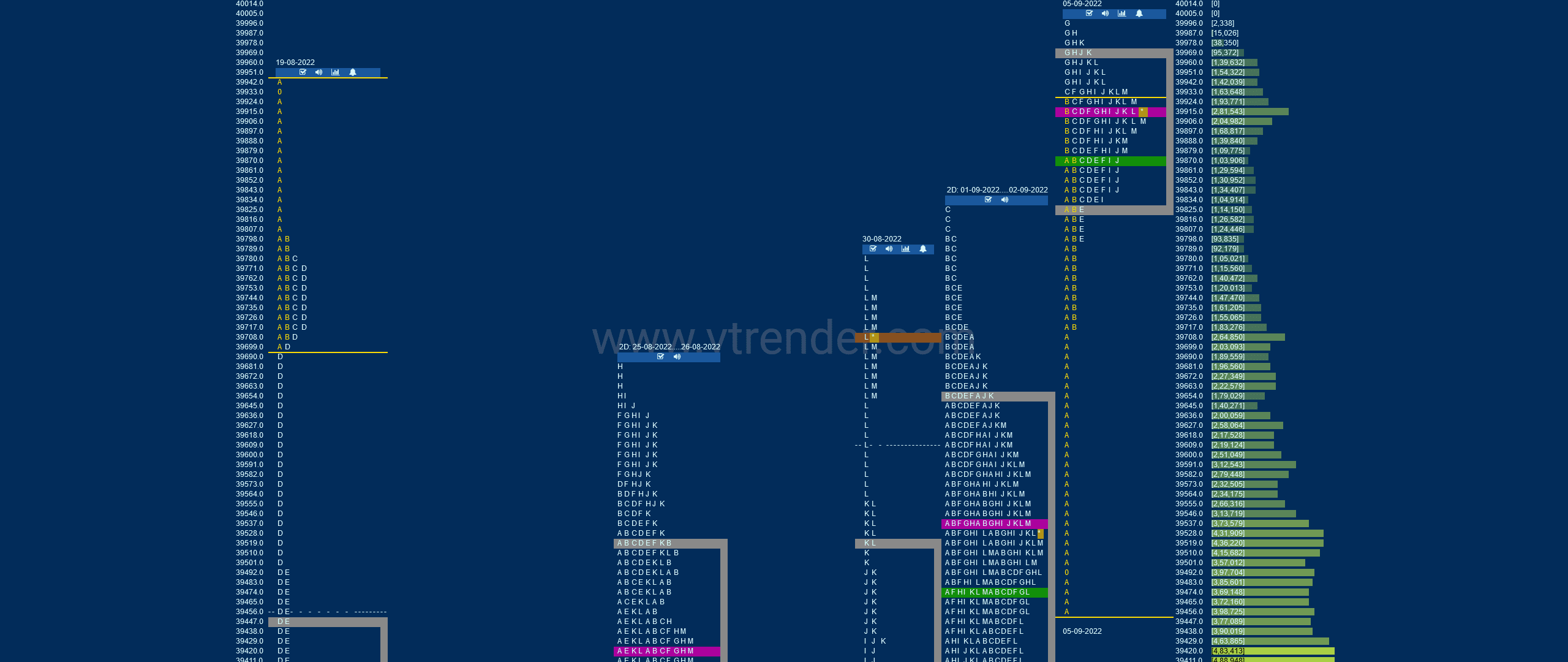 Bnf 2 Market Profile Analysis Dated 05Th Sep 2022