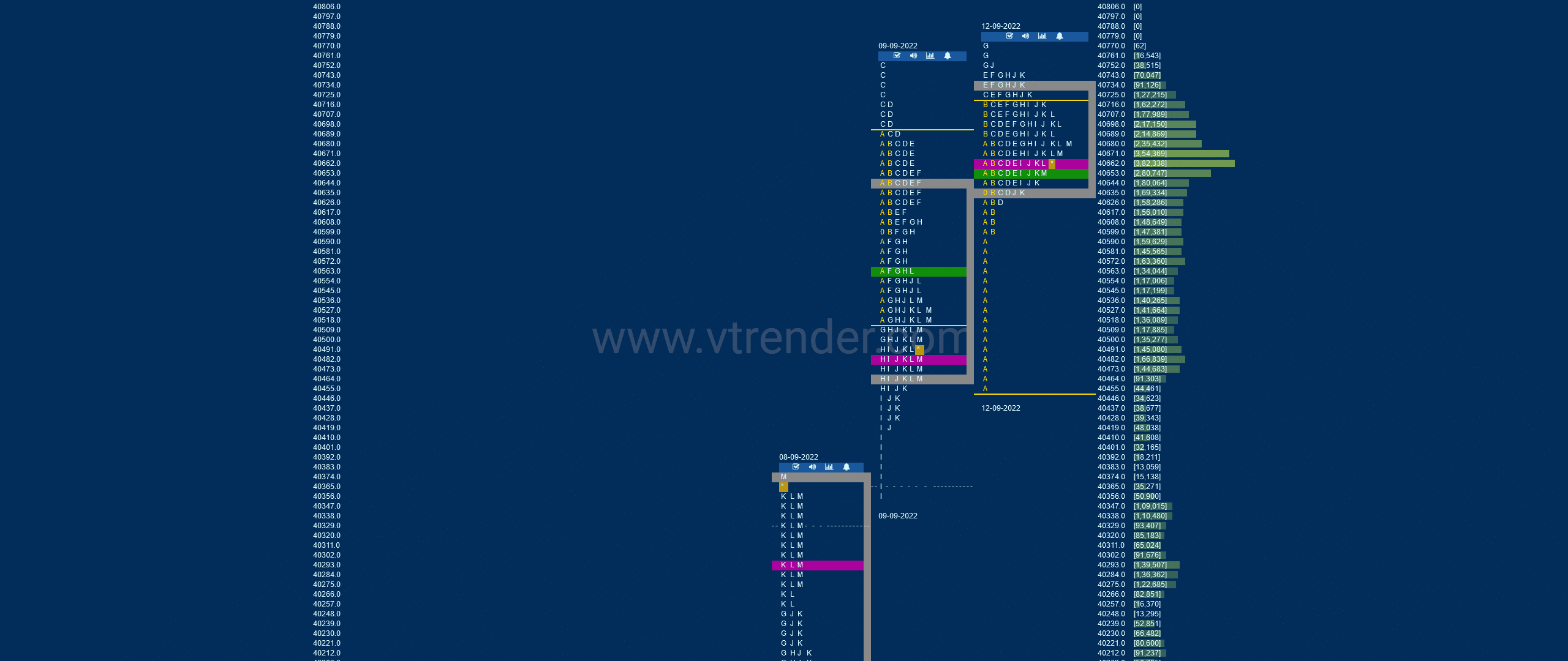 Bnf 7 Market Profile Analysis Dated 12Th Sep 2022 Banknifty Futures, Charts, Day Trading, Intraday Trading, Intraday Trading Strategies, Market Profile, Market Profile Trading Strategies, Nifty Futures, Order Flow Analysis, Support And Resistance, Technical Analysis, Trading Strategies, Volume Profile Trading