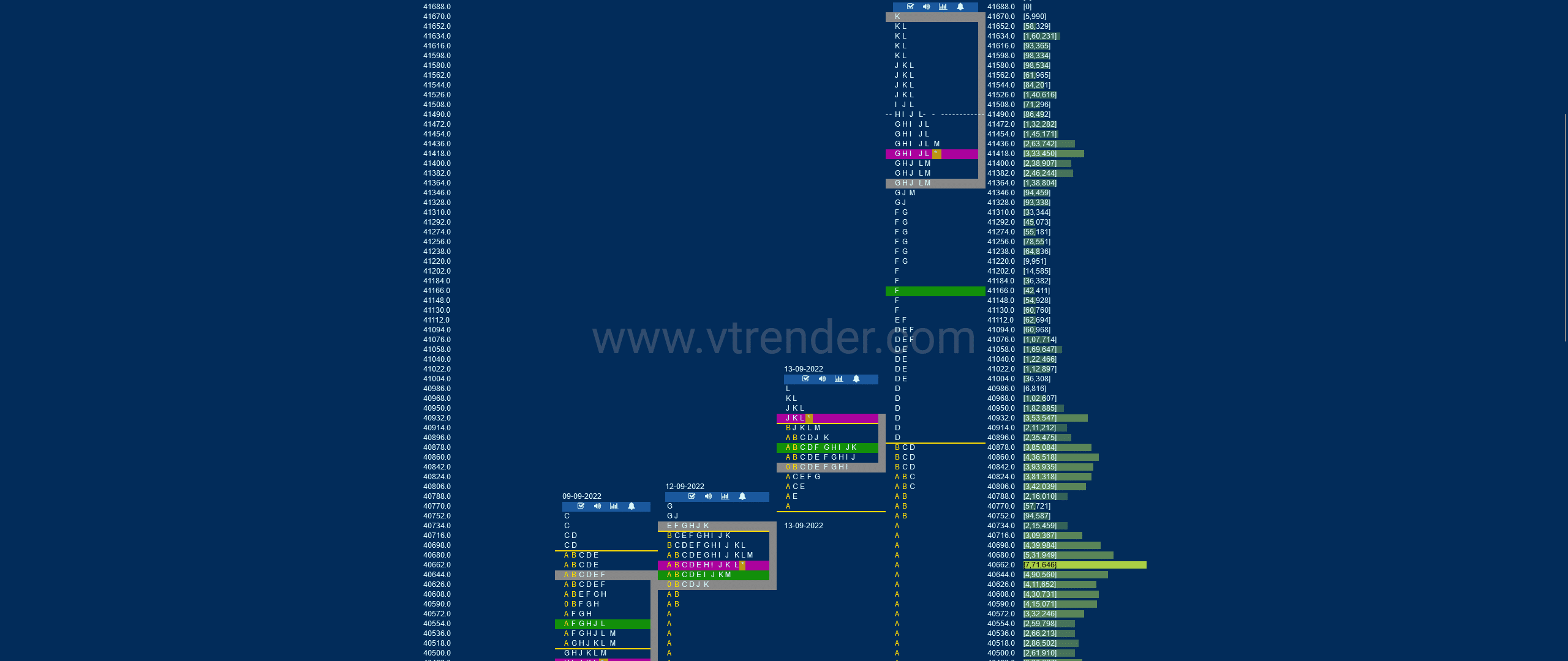 Bnf 9 Market Profile Analysis Dated 14Th Sep 2022 Banknifty Futures, Charts, Day Trading, Intraday Trading, Intraday Trading Strategies, Market Profile, Market Profile Trading Strategies, Nifty Futures, Order Flow Analysis, Support And Resistance, Technical Analysis, Trading Strategies, Volume Profile Trading