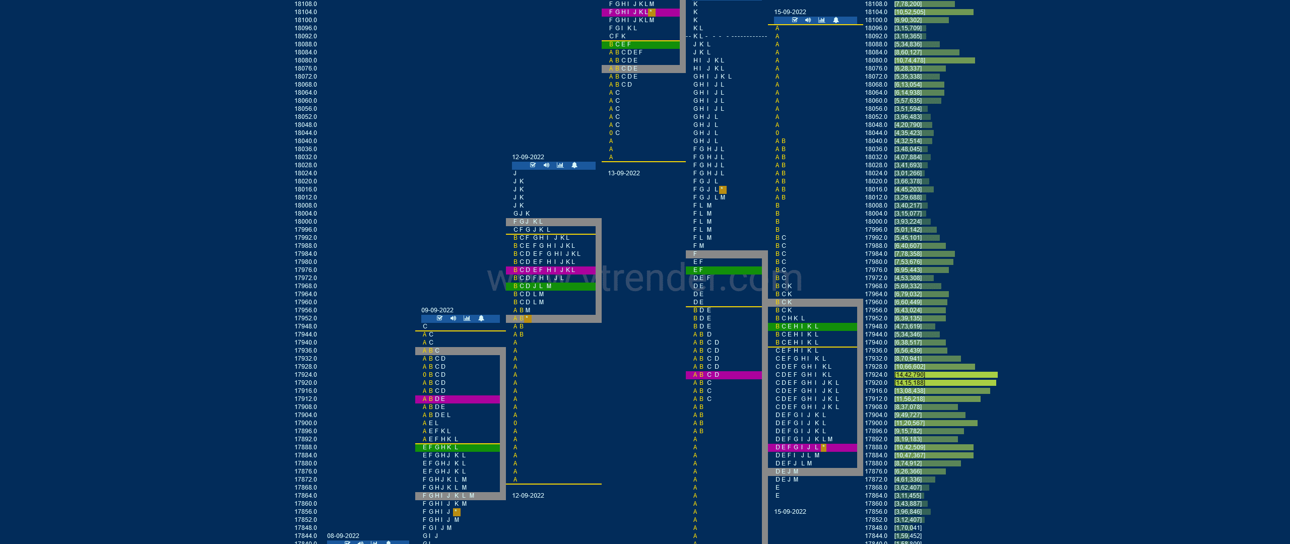 Nf 10 Market Profile Analysis Dated 15Th Sep 2022 Banknifty Futures, Charts, Day Trading, Intraday Trading, Intraday Trading Strategies, Market Profile, Market Profile Trading Strategies, Nifty Futures, Order Flow Analysis, Support And Resistance, Technical Analysis, Trading Strategies, Volume Profile Trading