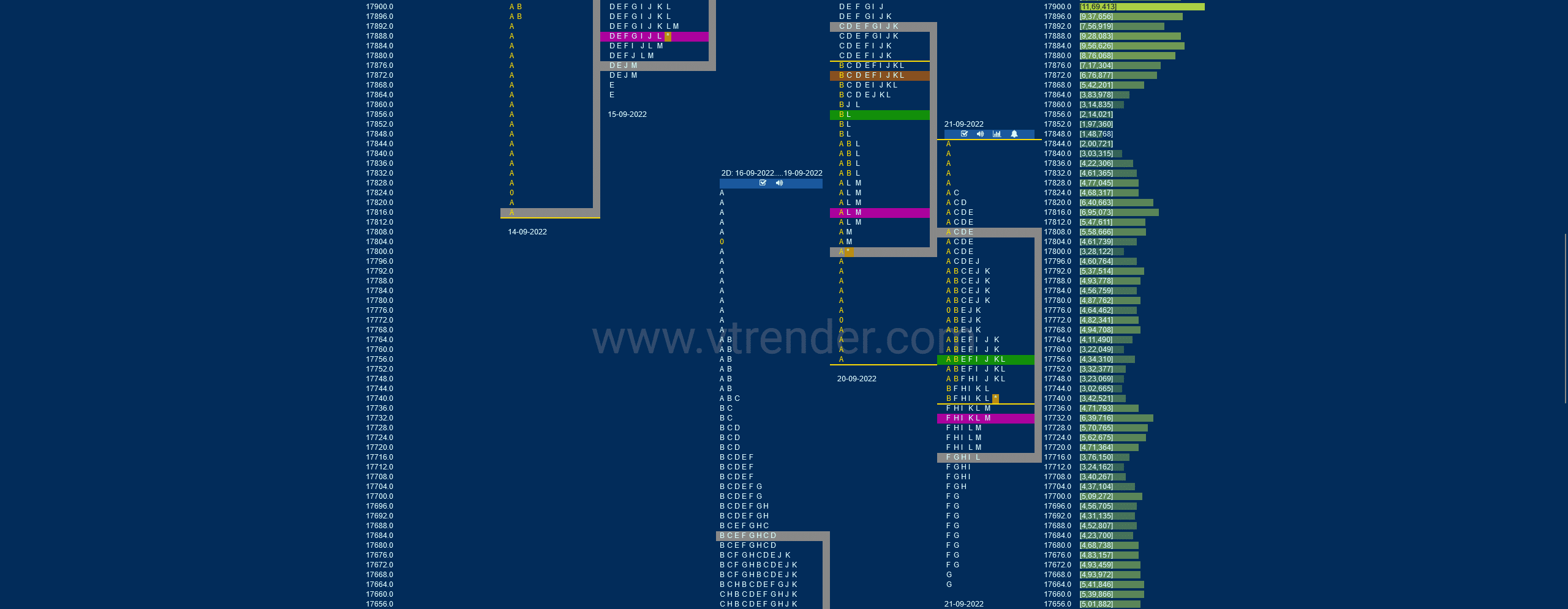 Nf 14 Market Profile Analysis Dated 21St Sep 2022 Banknifty Futures, Charts, Day Trading, Intraday Trading, Intraday Trading Strategies, Market Profile, Market Profile Trading Strategies, Nifty Futures, Order Flow Analysis, Support And Resistance, Technical Analysis, Trading Strategies, Volume Profile Trading