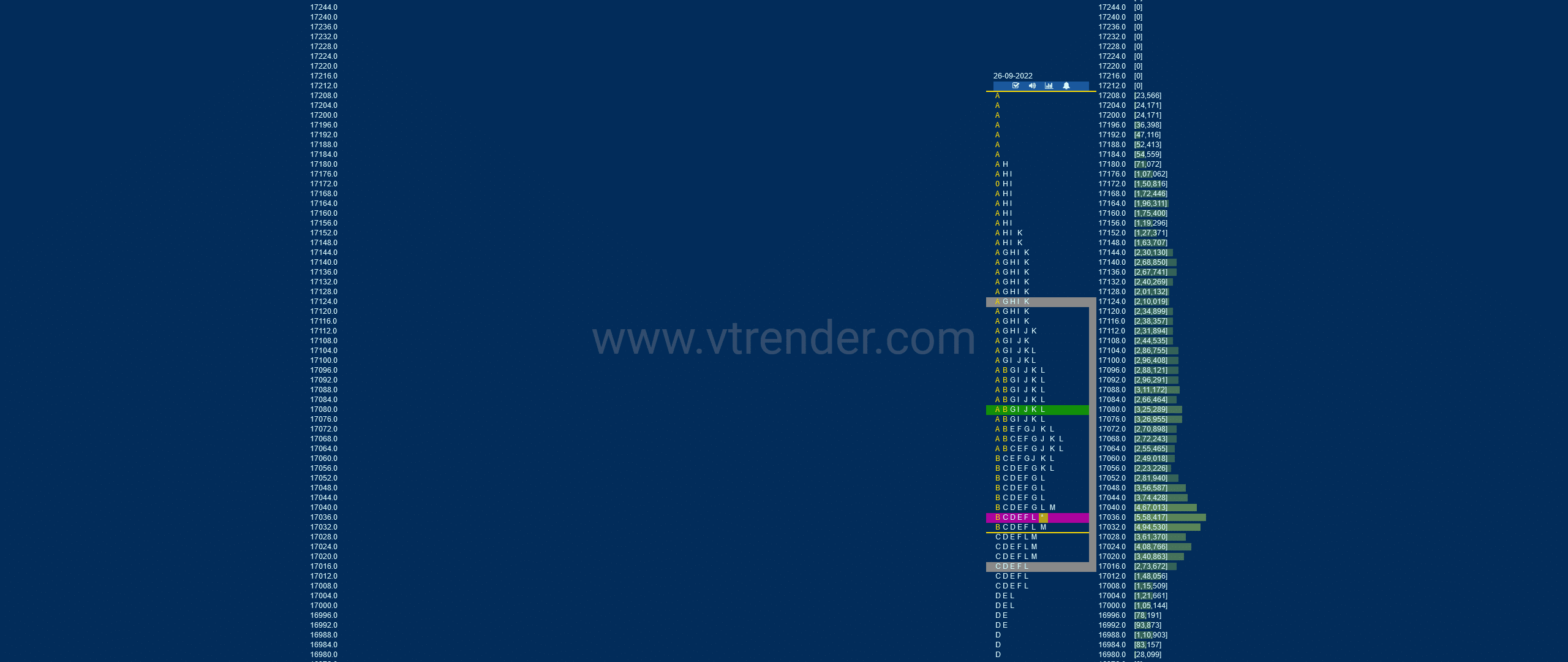 Nf 17 Market Profile Analysis Dated 26Th Sep 2022 Banknifty Futures, Charts, Day Trading, Intraday Trading, Intraday Trading Strategies, Market Profile, Market Profile Trading Strategies, Nifty Futures, Order Flow Analysis, Support And Resistance, Technical Analysis, Trading Strategies, Volume Profile Trading