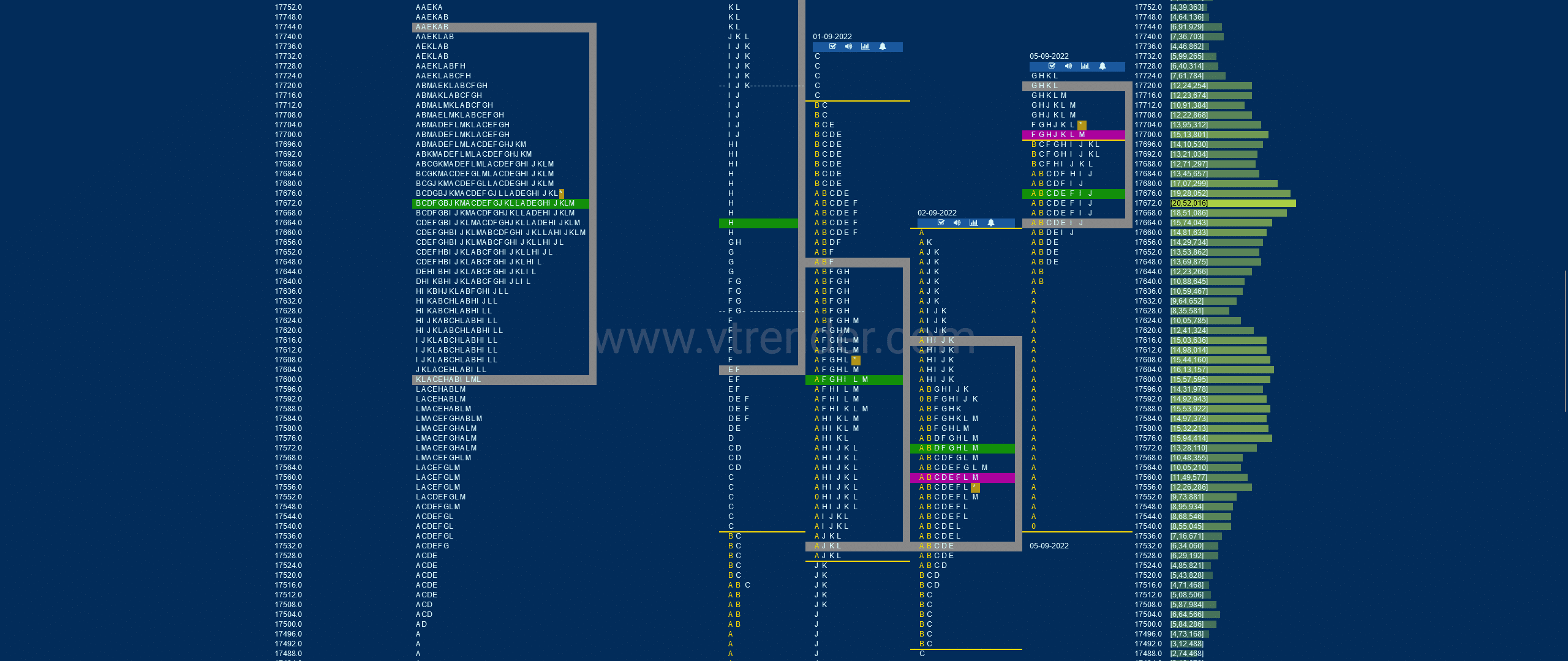 Nf 2 Market Profile Analysis Dated 05Th Sep 2022