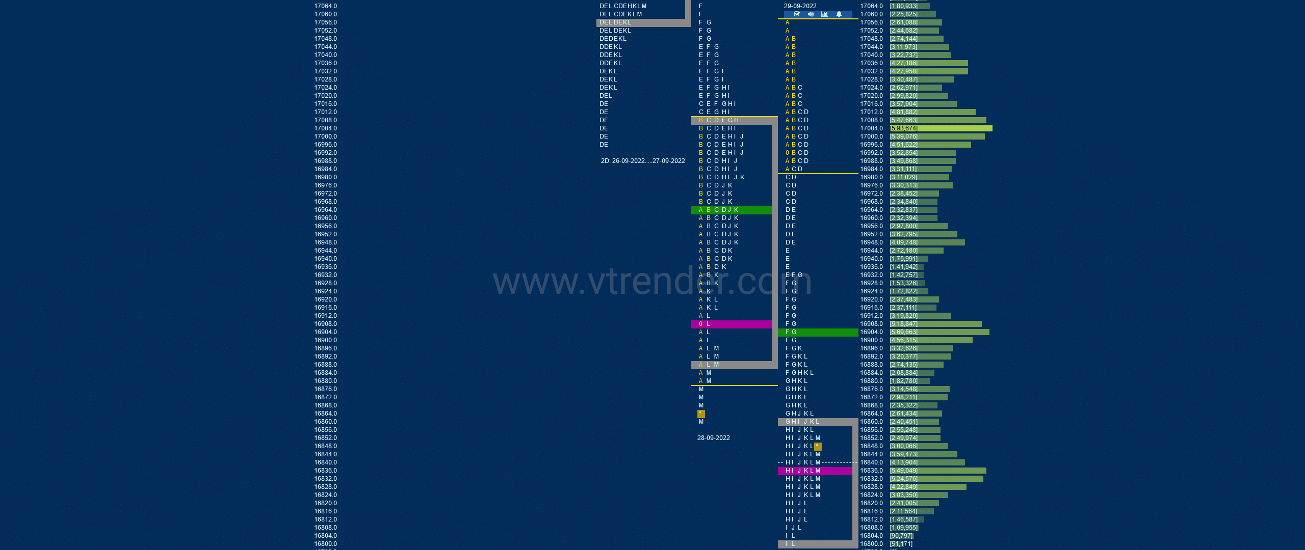 Nf 20 Market Profile Analysis Dated 29Th Sep 2022 Banknifty Futures, Charts, Day Trading, Intraday Trading, Intraday Trading Strategies, Market Profile, Market Profile Trading Strategies, Nifty Futures, Order Flow Analysis, Support And Resistance, Technical Analysis, Trading Strategies, Volume Profile Trading