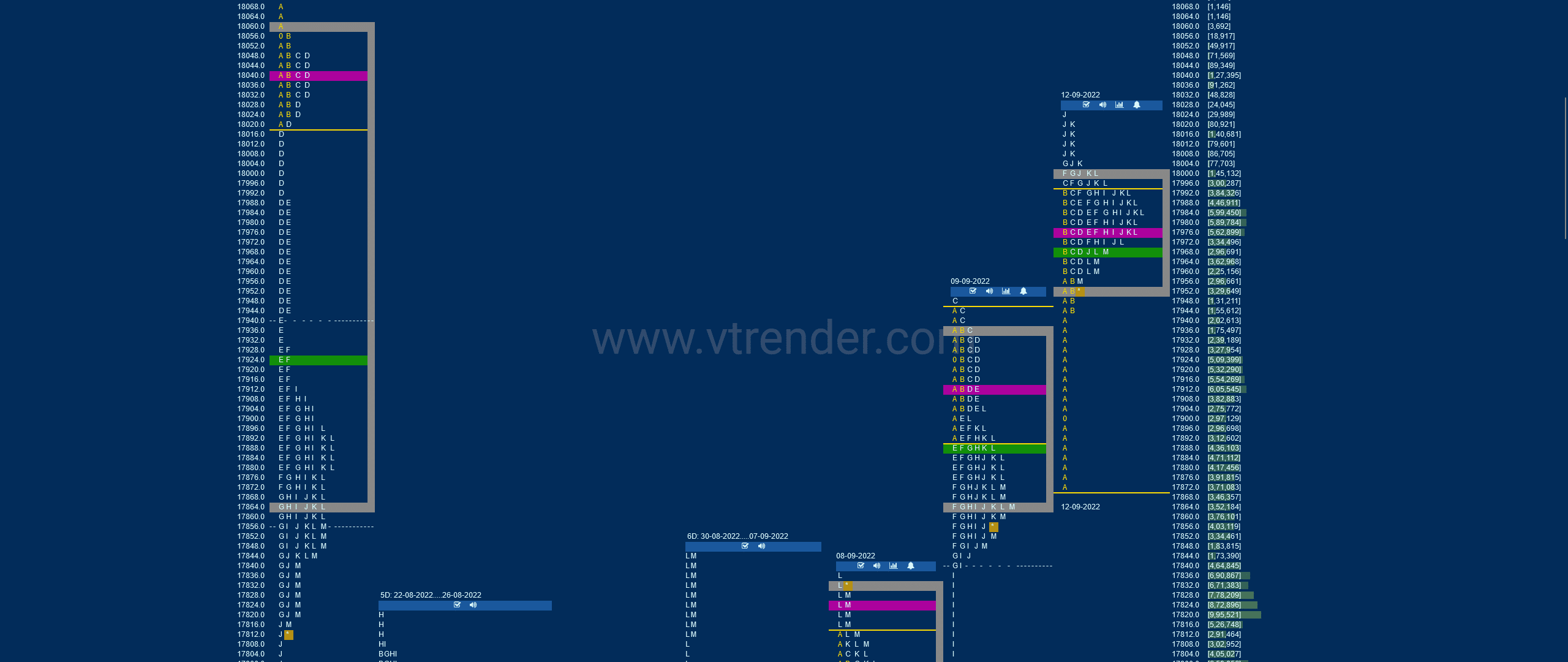 Nf 7 Market Profile Analysis Dated 12Th Sep 2022 Banknifty Futures, Charts, Day Trading, Intraday Trading, Intraday Trading Strategies, Market Profile, Market Profile Trading Strategies, Nifty Futures, Order Flow Analysis, Support And Resistance, Technical Analysis, Trading Strategies, Volume Profile Trading