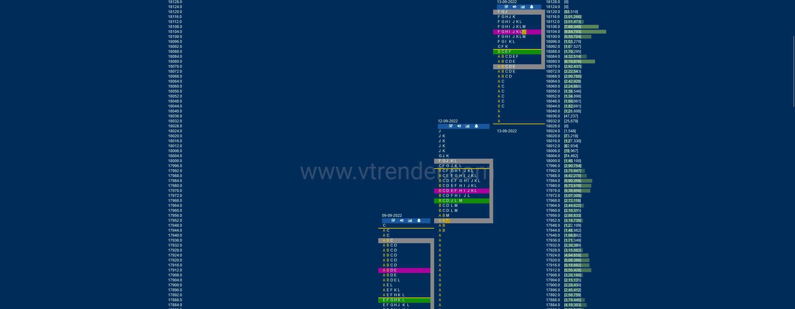 Nf 8 Market Profile Analysis Dated 13Th Sep 2022 Banknifty Futures, Charts, Day Trading, Intraday Trading, Intraday Trading Strategies, Market Profile, Market Profile Trading Strategies, Nifty Futures, Order Flow Analysis, Support And Resistance, Technical Analysis, Trading Strategies, Volume Profile Trading