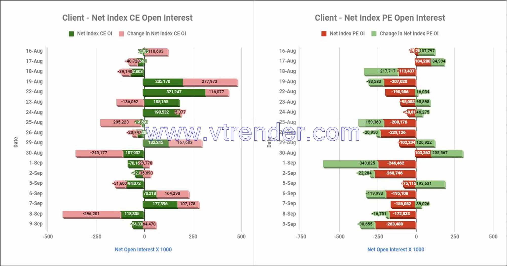 Client Index Options