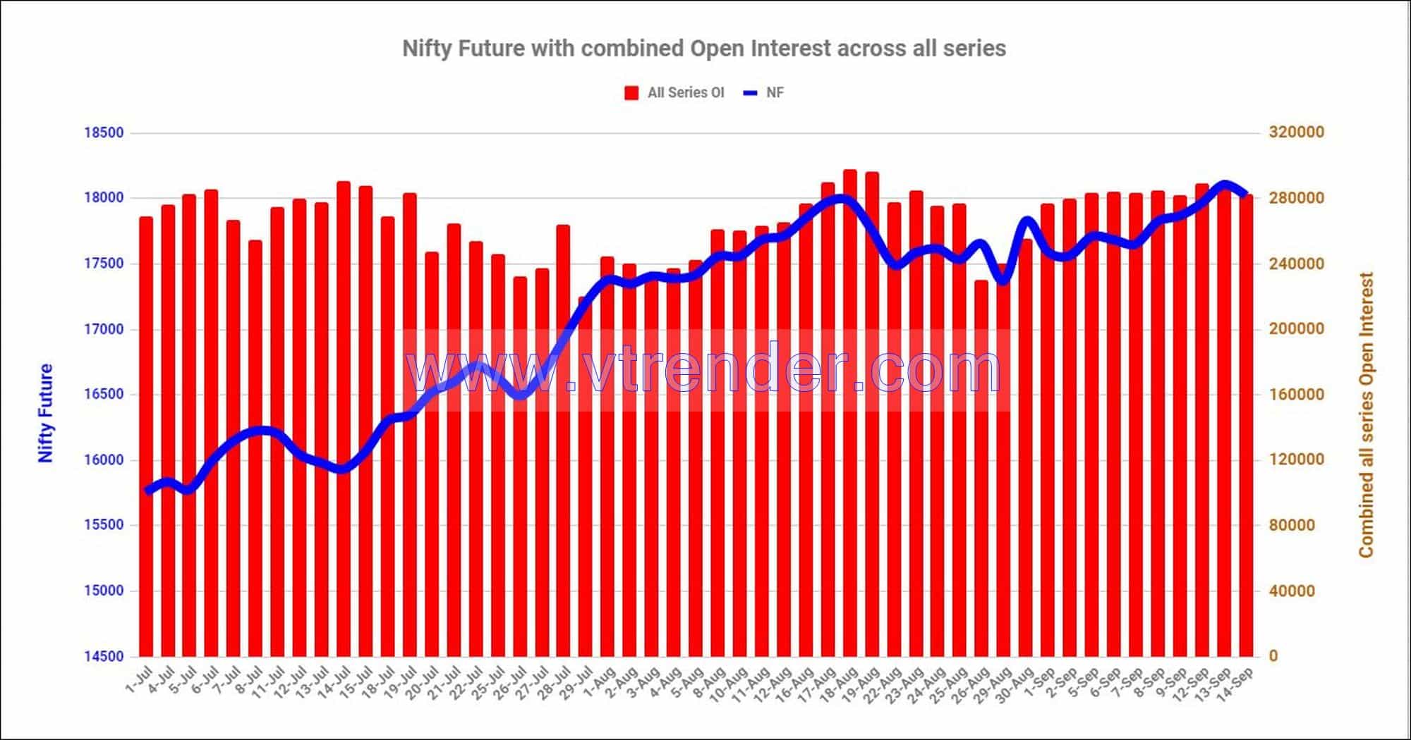 Nf14Sep Nifty And Banknifty Futures With All Series Combined Open Interest – 14Th Sep 2022 Banknifty, Nifty, Open Interest