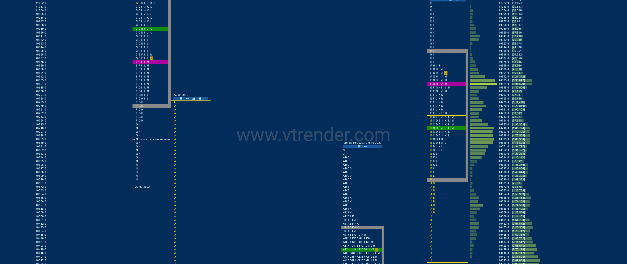 Bnf 14 Market Profile Analysis Dated 21St Oct 2022 Banknifty Futures, Charts, Day Trading, Intraday Trading, Intraday Trading Strategies, Market Profile, Market Profile Trading Strategies, Nifty Futures, Order Flow Analysis, Support And Resistance, Technical Analysis, Trading Strategies, Volume Profile Trading