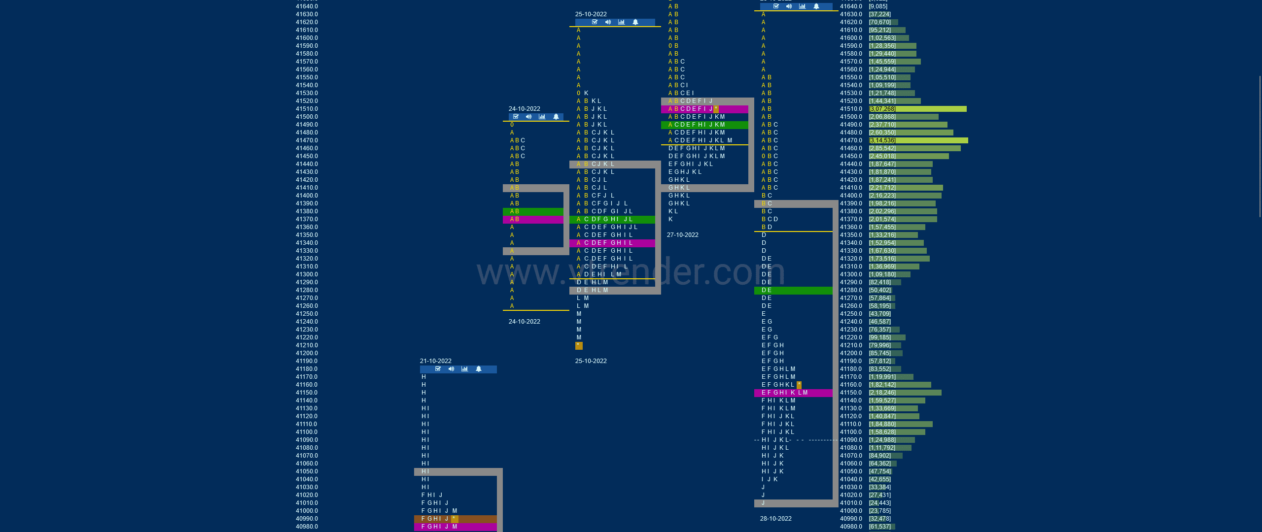 Bnf 17 Market Profile Analysis Dated 28Th Oct 2022 Banknifty Futures, Charts, Day Trading, Intraday Trading, Intraday Trading Strategies, Market Profile, Market Profile Trading Strategies, Nifty Futures, Order Flow Analysis, Support And Resistance, Technical Analysis, Trading Strategies, Volume Profile Trading