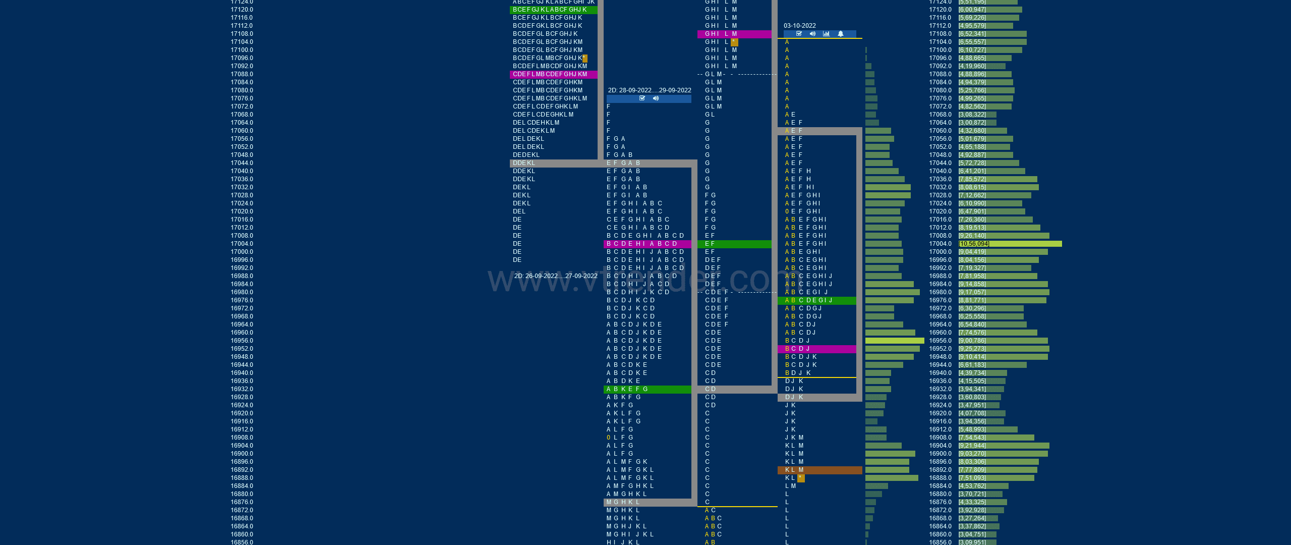 Nf 1 Market Profile Analysis Dated 03Rd Oct 2022 Banknifty Futures, Charts, Day Trading, Intraday Trading, Intraday Trading Strategies, Market Profile, Market Profile Trading Strategies, Nifty Futures, Order Flow Analysis, Support And Resistance, Technical Analysis, Trading Strategies, Volume Profile Trading