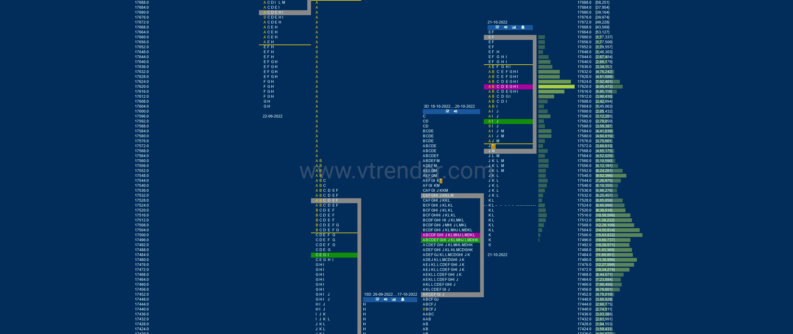 Nf 14 Market Profile Analysis Dated 21St Oct 2022 Banknifty Futures, Charts, Day Trading, Intraday Trading, Intraday Trading Strategies, Market Profile, Market Profile Trading Strategies, Nifty Futures, Order Flow Analysis, Support And Resistance, Technical Analysis, Trading Strategies, Volume Profile Trading