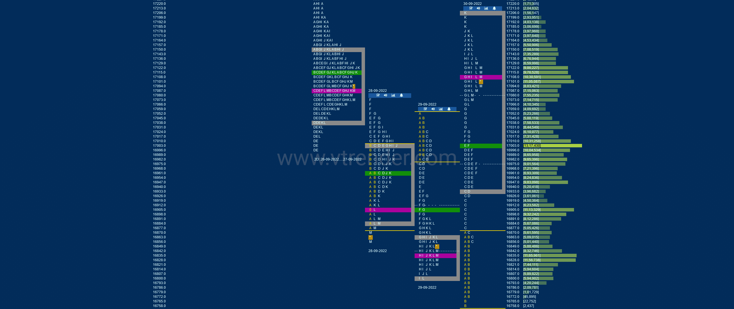 Nf Market Profile Analysis Dated 30Th Sep 2022 Banknifty Futures, Charts, Day Trading, Intraday Trading, Intraday Trading Strategies, Market Profile, Market Profile Trading Strategies, Nifty Futures, Order Flow Analysis, Support And Resistance, Technical Analysis, Trading Strategies, Volume Profile Trading