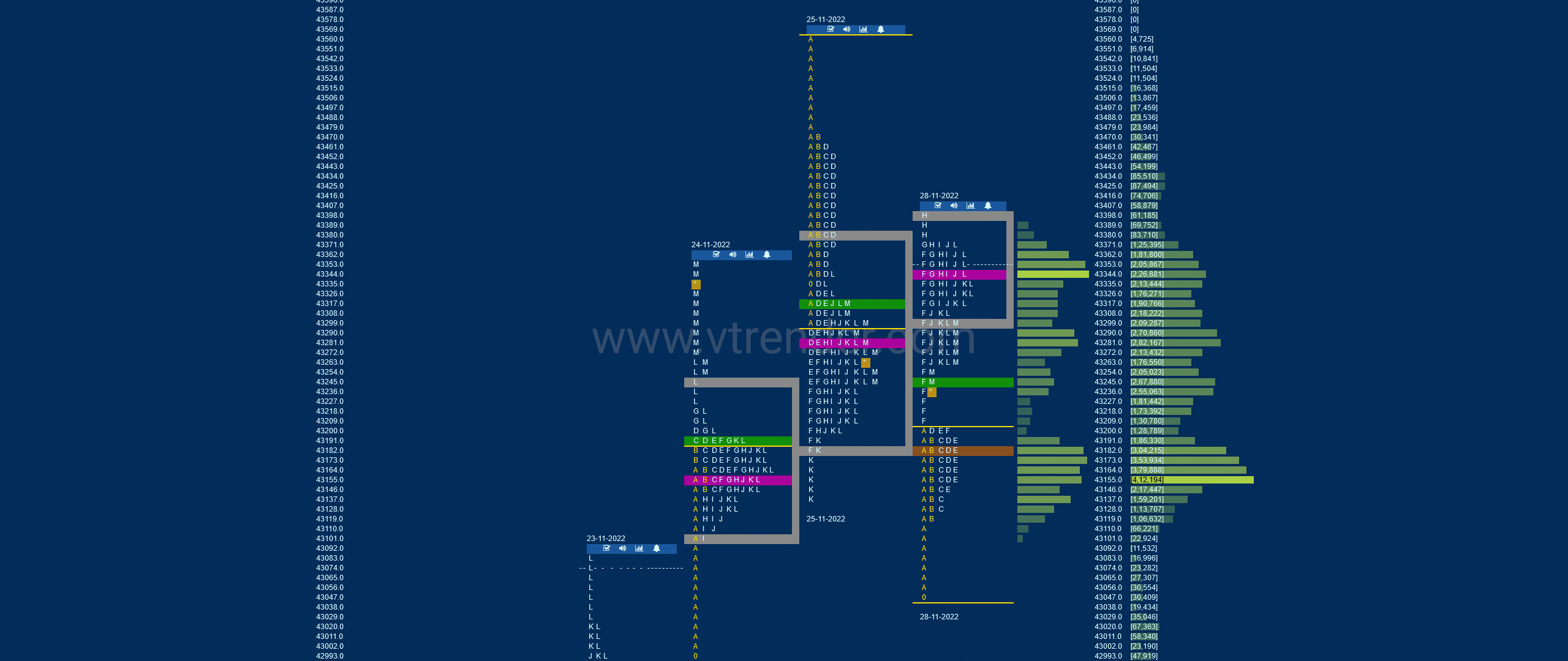 Bnf 19 Market Profile Analysis Dated 28Th Nov 2022 Banknifty Futures, Charts, Day Trading, Intraday Trading, Intraday Trading Strategies, Market Profile, Market Profile Trading Strategies, Nifty Futures, Order Flow Analysis, Support And Resistance, Technical Analysis, Trading Strategies, Volume Profile Trading