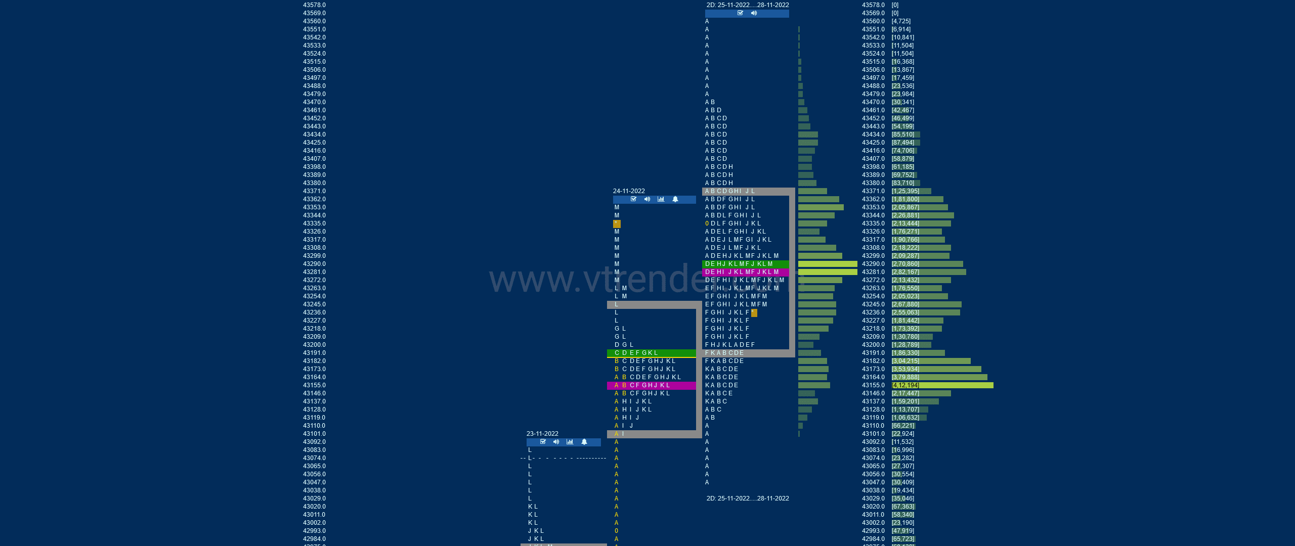 Bnf 2Db 1 Market Profile Analysis Dated 28Th Nov 2022 Banknifty Futures, Charts, Day Trading, Intraday Trading, Intraday Trading Strategies, Market Profile, Market Profile Trading Strategies, Nifty Futures, Order Flow Analysis, Support And Resistance, Technical Analysis, Trading Strategies, Volume Profile Trading