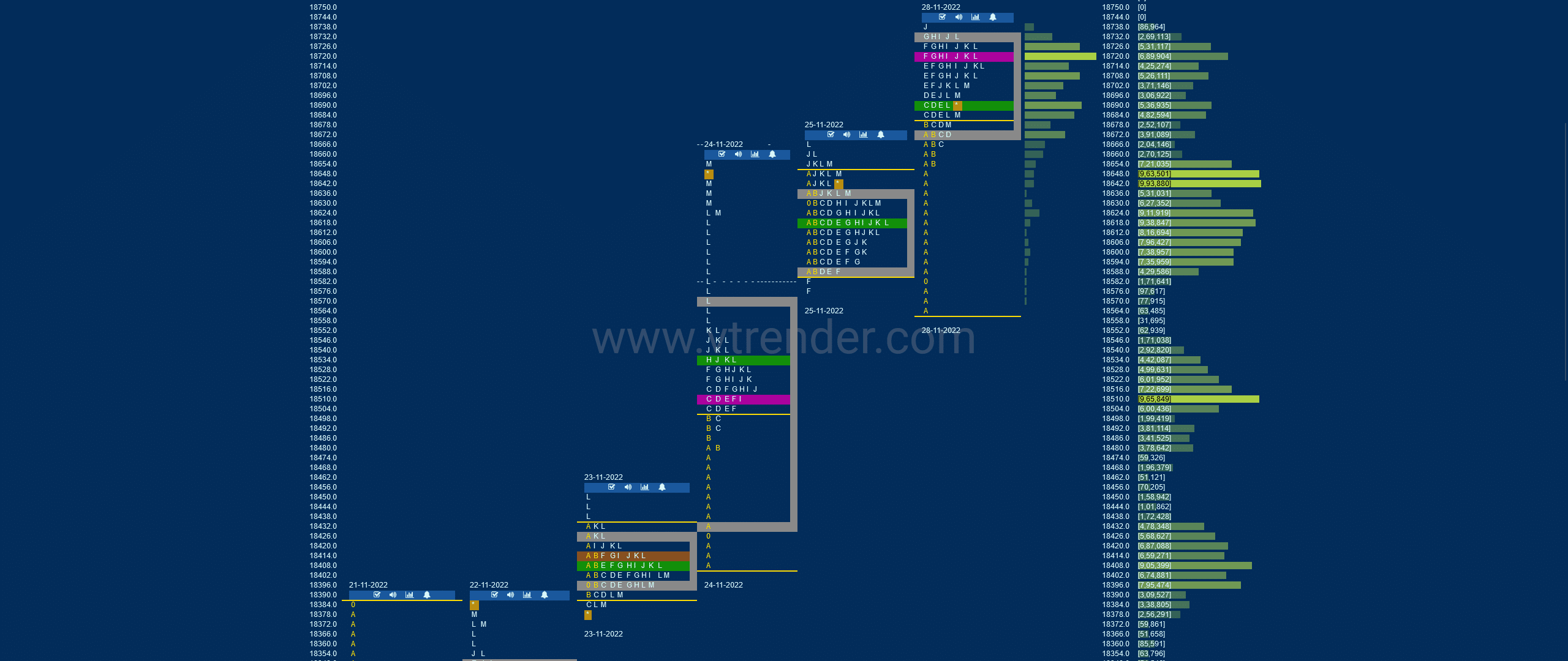 Nf 19 Market Profile Analysis Dated 28Th Nov 2022 Banknifty Futures, Charts, Day Trading, Intraday Trading, Intraday Trading Strategies, Market Profile, Market Profile Trading Strategies, Nifty Futures, Order Flow Analysis, Support And Resistance, Technical Analysis, Trading Strategies, Volume Profile Trading