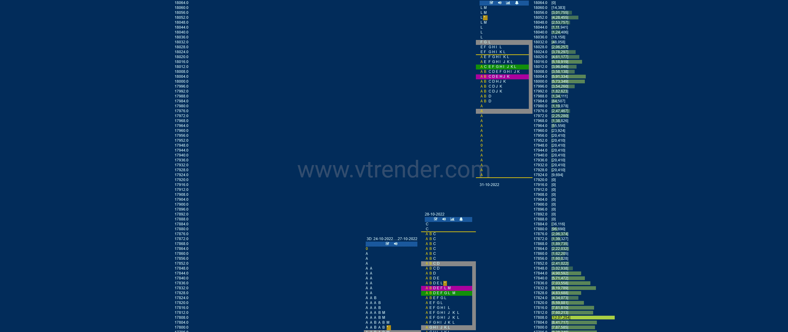 Nf Market Profile Analysis Dated 31St Oct 2022 Banknifty Futures, Charts, Day Trading, Intraday Trading, Intraday Trading Strategies, Market Profile, Market Profile Trading Strategies, Nifty Futures, Order Flow Analysis, Support And Resistance, Technical Analysis, Trading Strategies, Volume Profile Trading