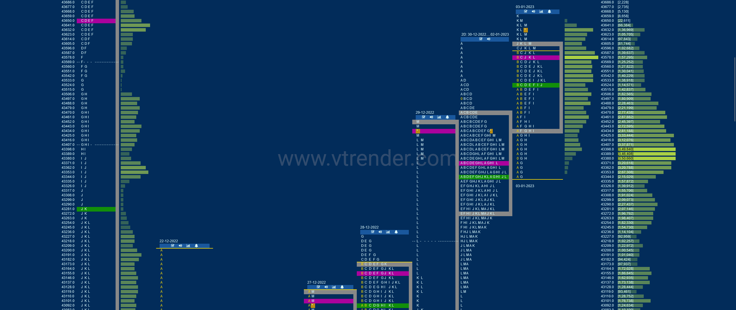 Bnf 1 Market Profile Analysis Dated 03Rd Jan 2023 Banknifty Futures, Charts, Day Trading, Intraday Trading, Intraday Trading Strategies, Market Profile, Market Profile Trading Strategies, Nifty Futures, Order Flow Analysis, Support And Resistance, Technical Analysis, Trading Strategies, Volume Profile Trading