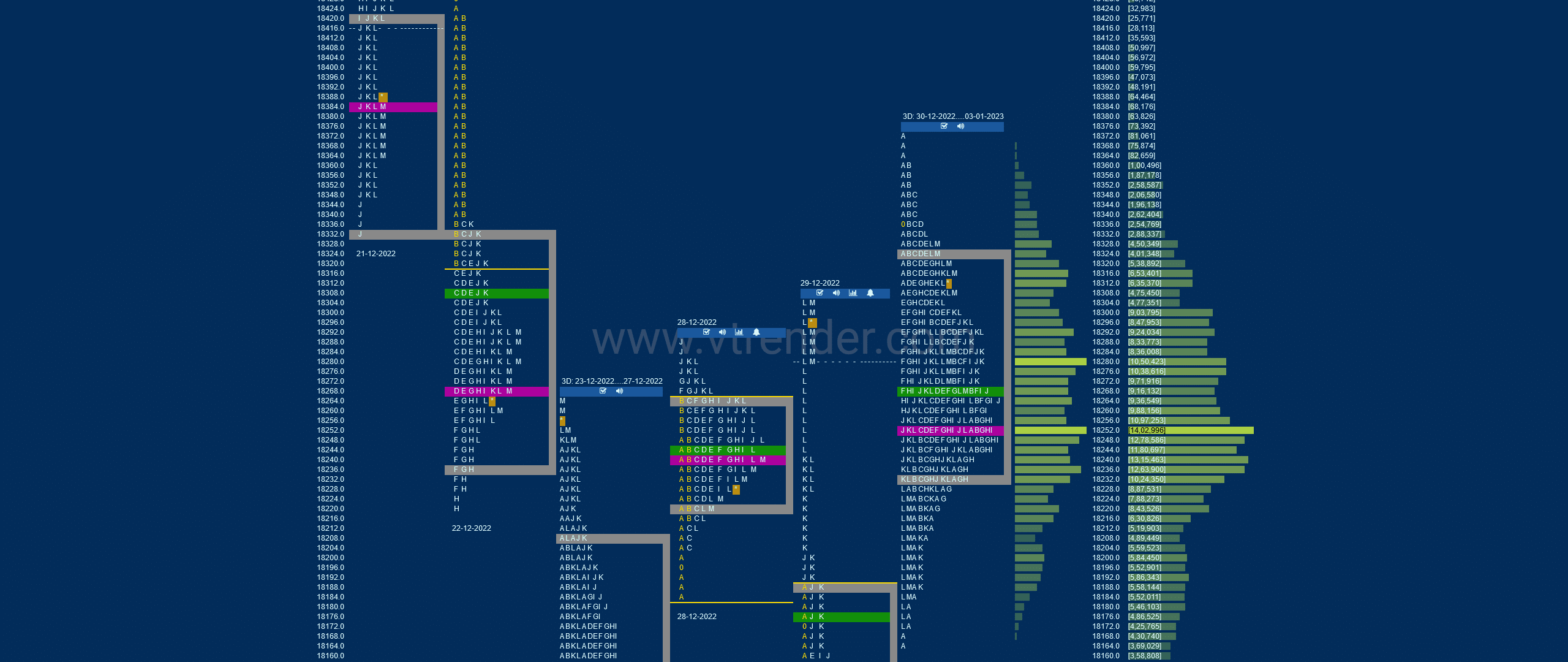 Nf 3Db Market Profile Analysis Dated 03Rd Jan 2023 Banknifty Futures, Charts, Day Trading, Intraday Trading, Intraday Trading Strategies, Market Profile, Market Profile Trading Strategies, Nifty Futures, Order Flow Analysis, Support And Resistance, Technical Analysis, Trading Strategies, Volume Profile Trading