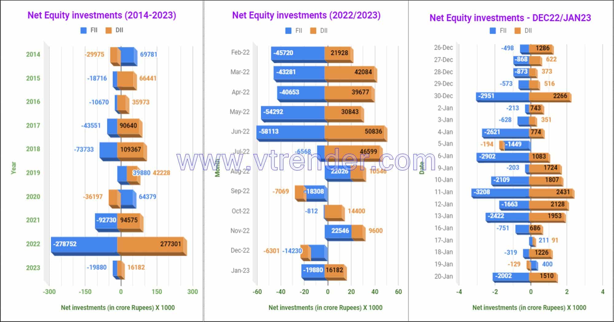 Net equity investments