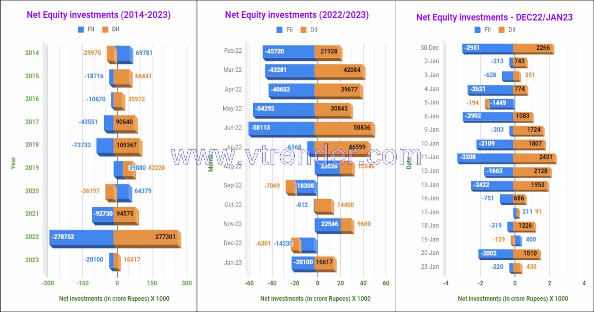 net equity investment