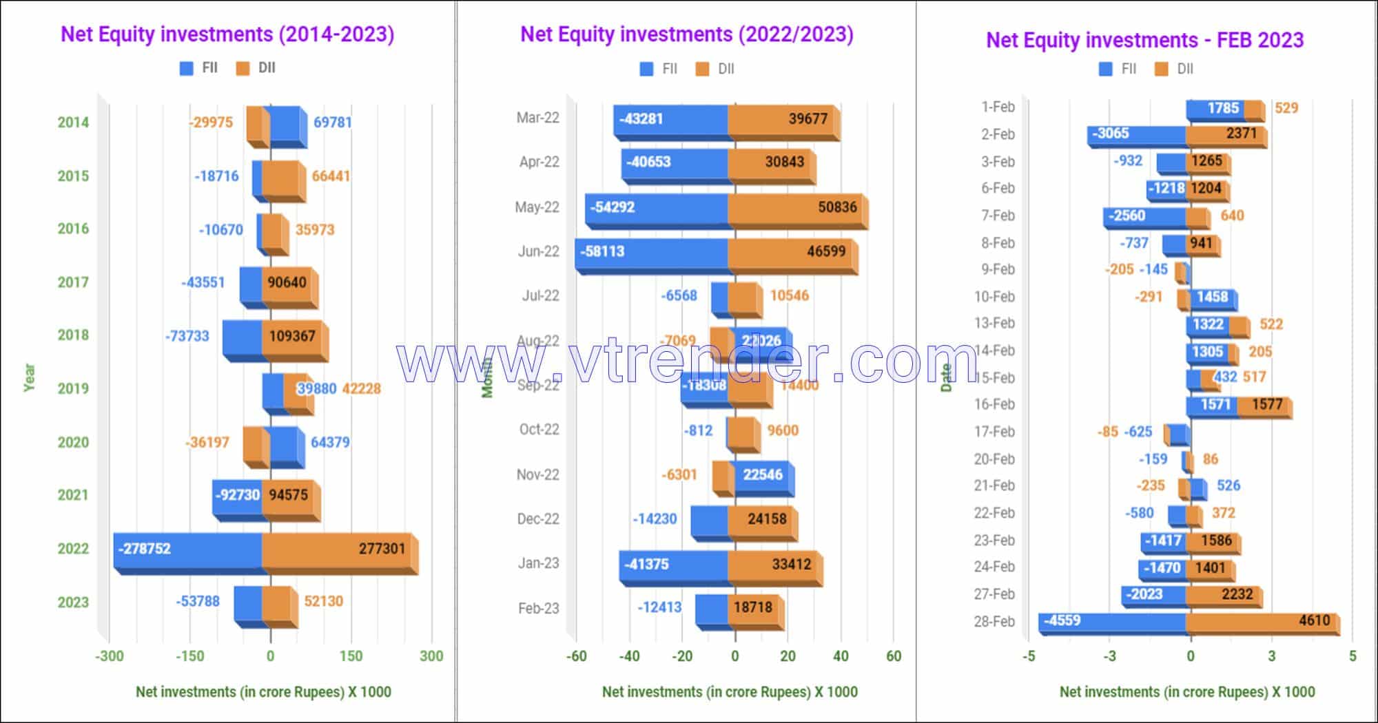 net equity investment
