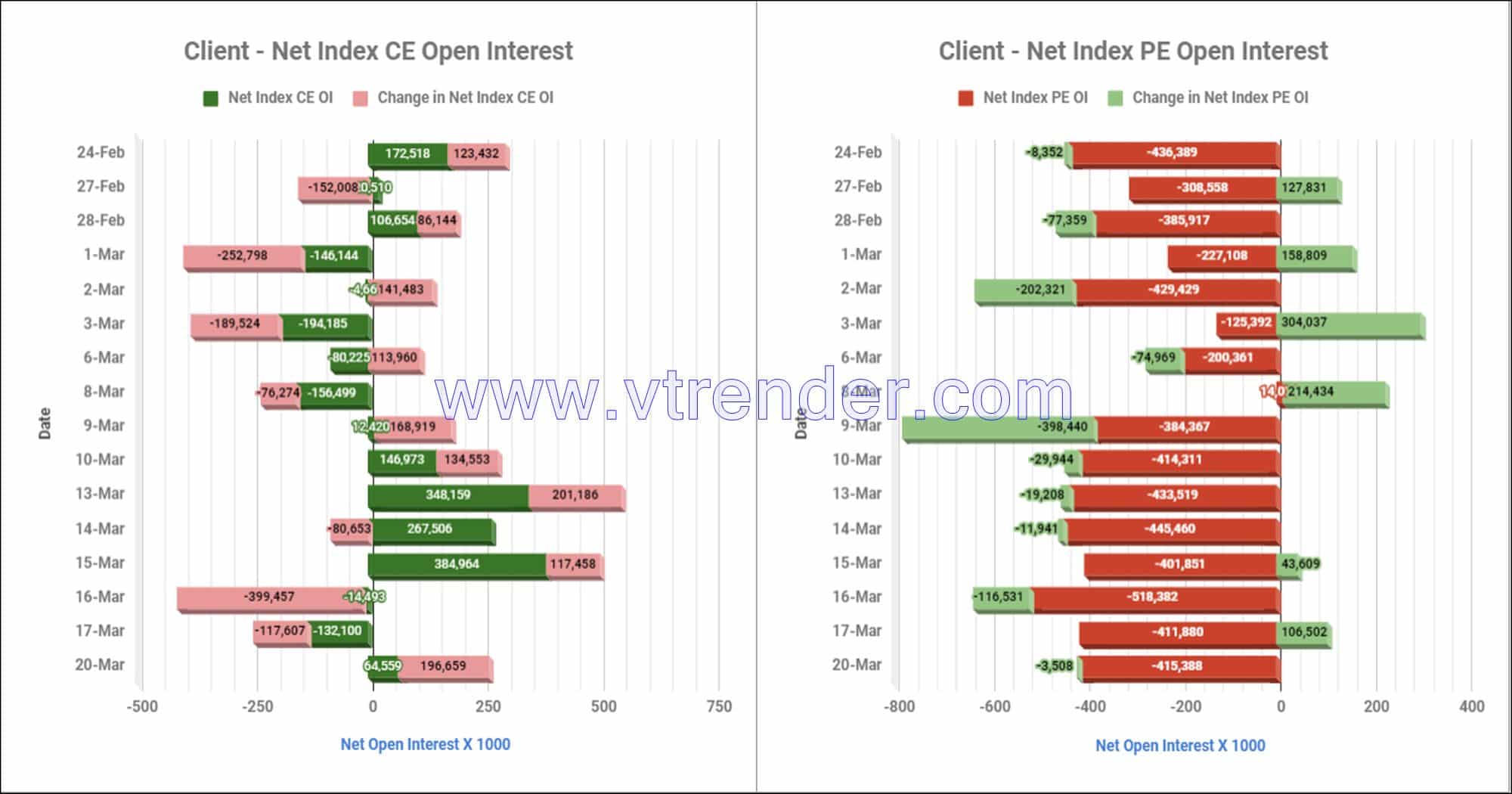 Clientinop20Mar Participantwise Net Open Interest And Net Equity Investments – 20Th Mar 2023 Client, Equity, Fii, Index Futures, Index Options, Open Interest, Prop