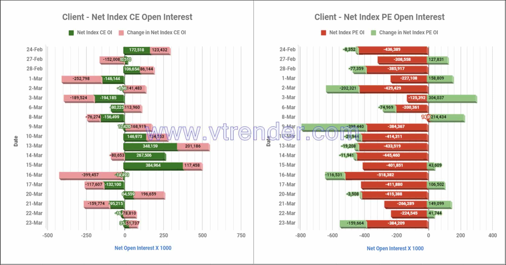 Clientinop23Mar Participantwise Net Open Interest And Net Equity Investments – 23Rd Mar 2023 Client, Equity, Fii, Index Futures, Index Options, Open Interest, Prop