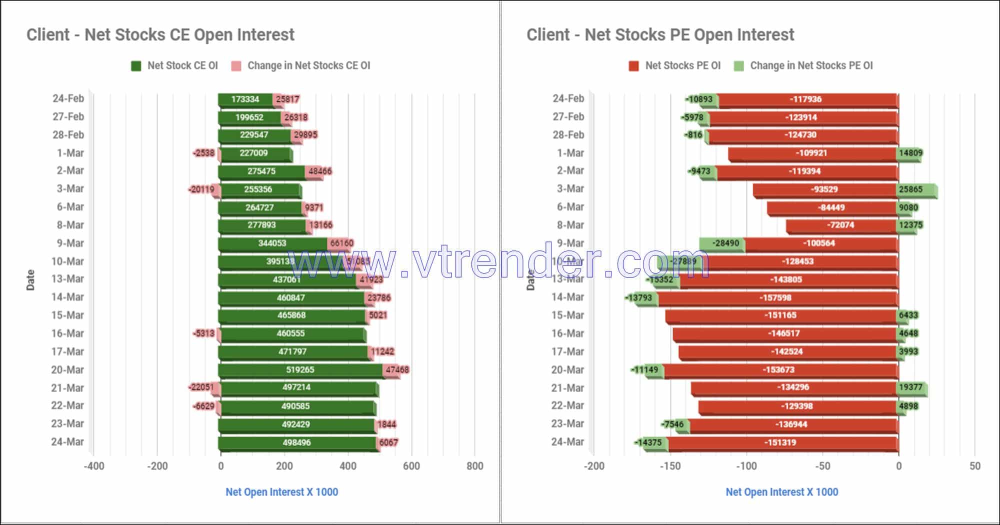 Client Stocks Options