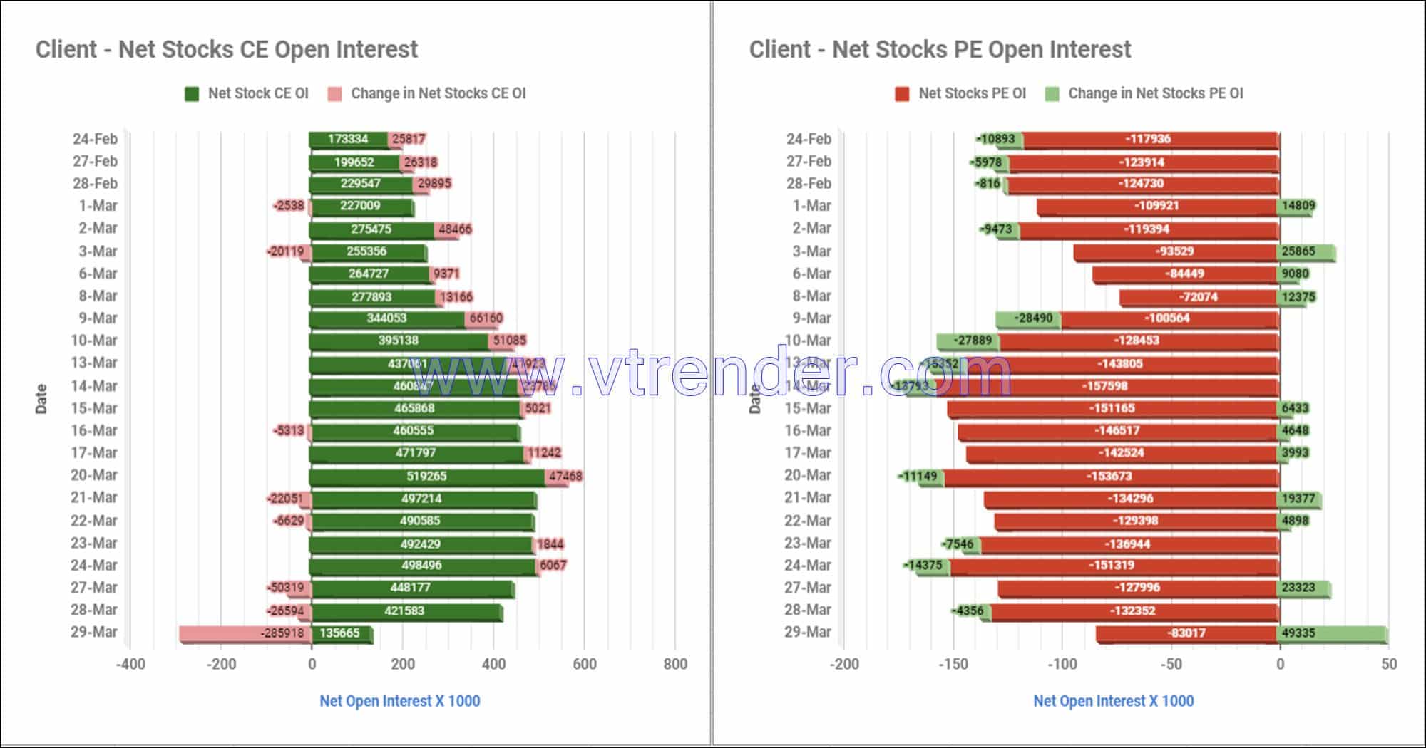 Client Stocks Options