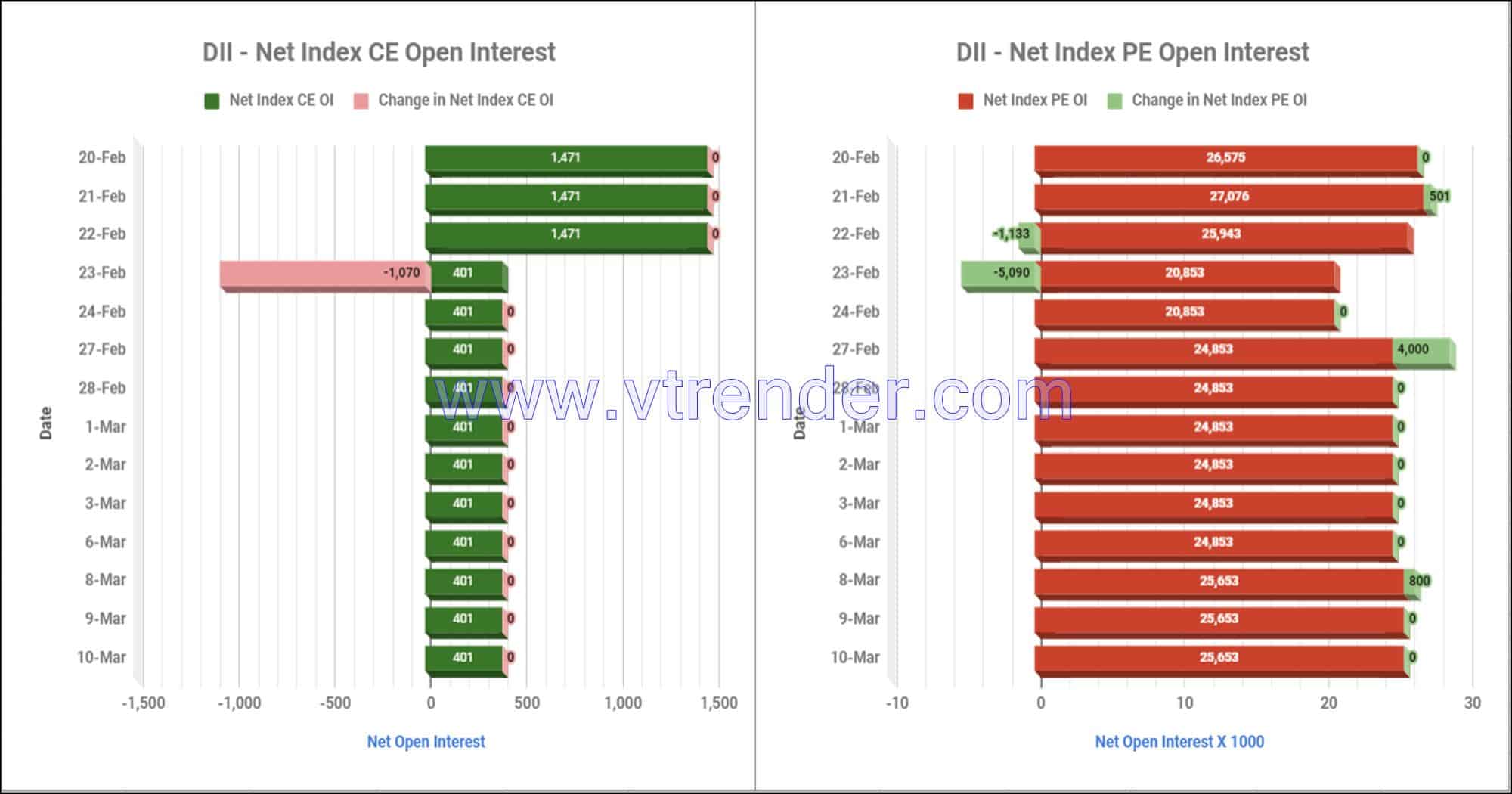 DII Index Options