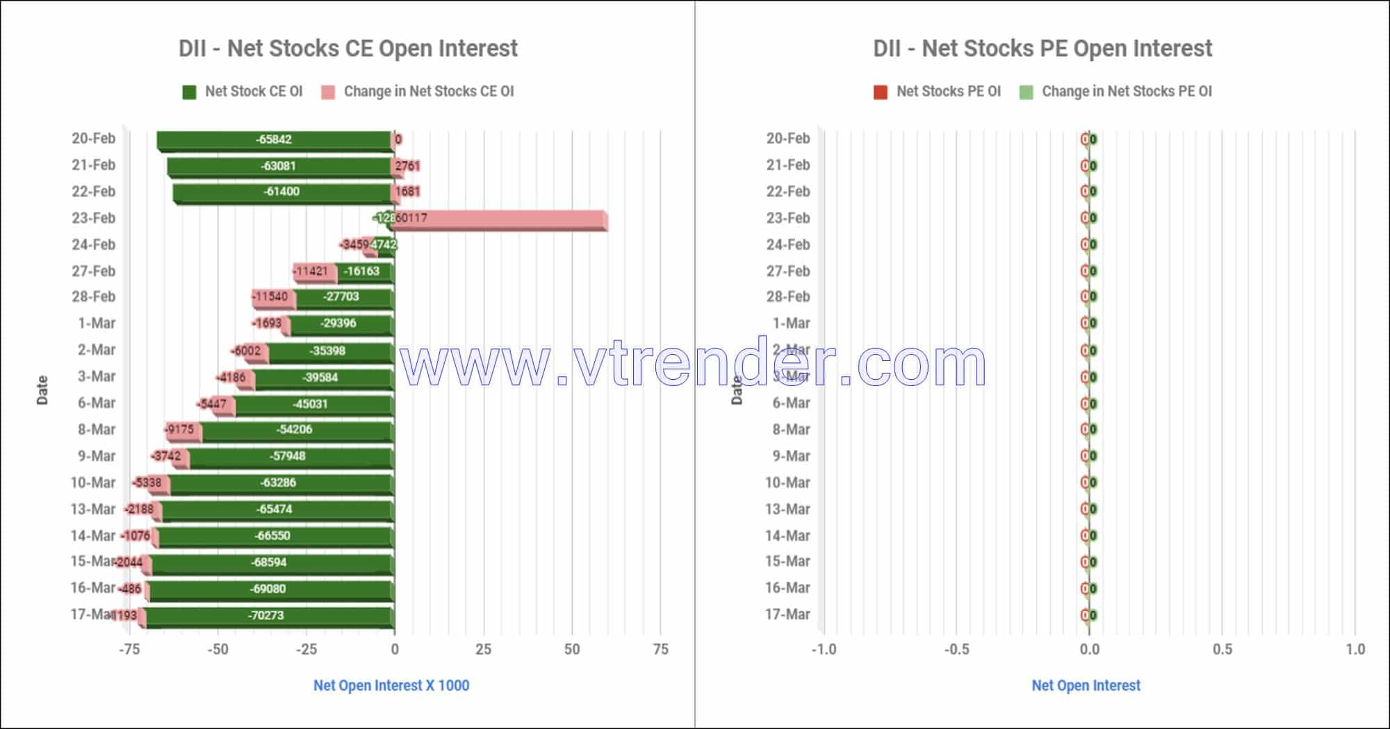 DII Stocks Options
