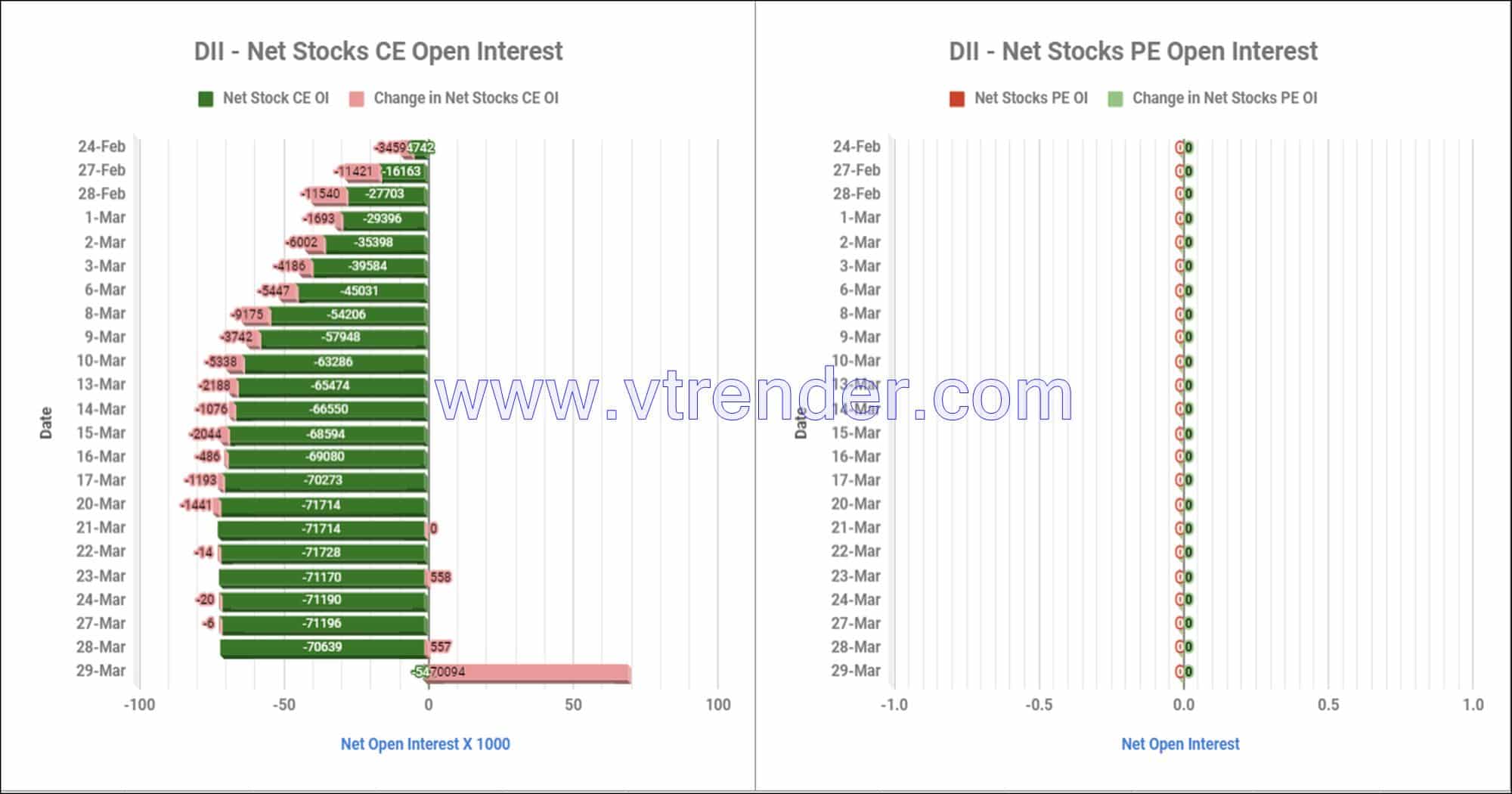 Dii Stocks Options
