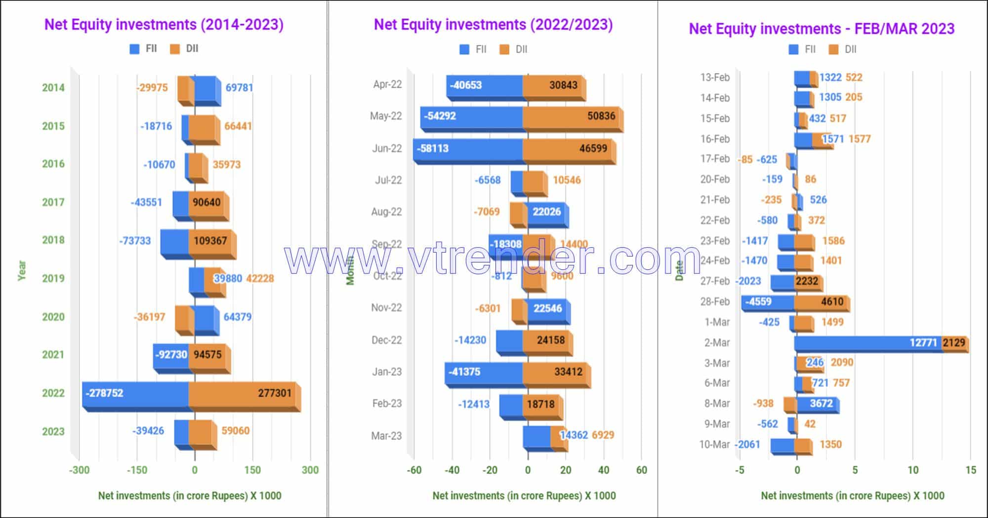 Net Equity Investments