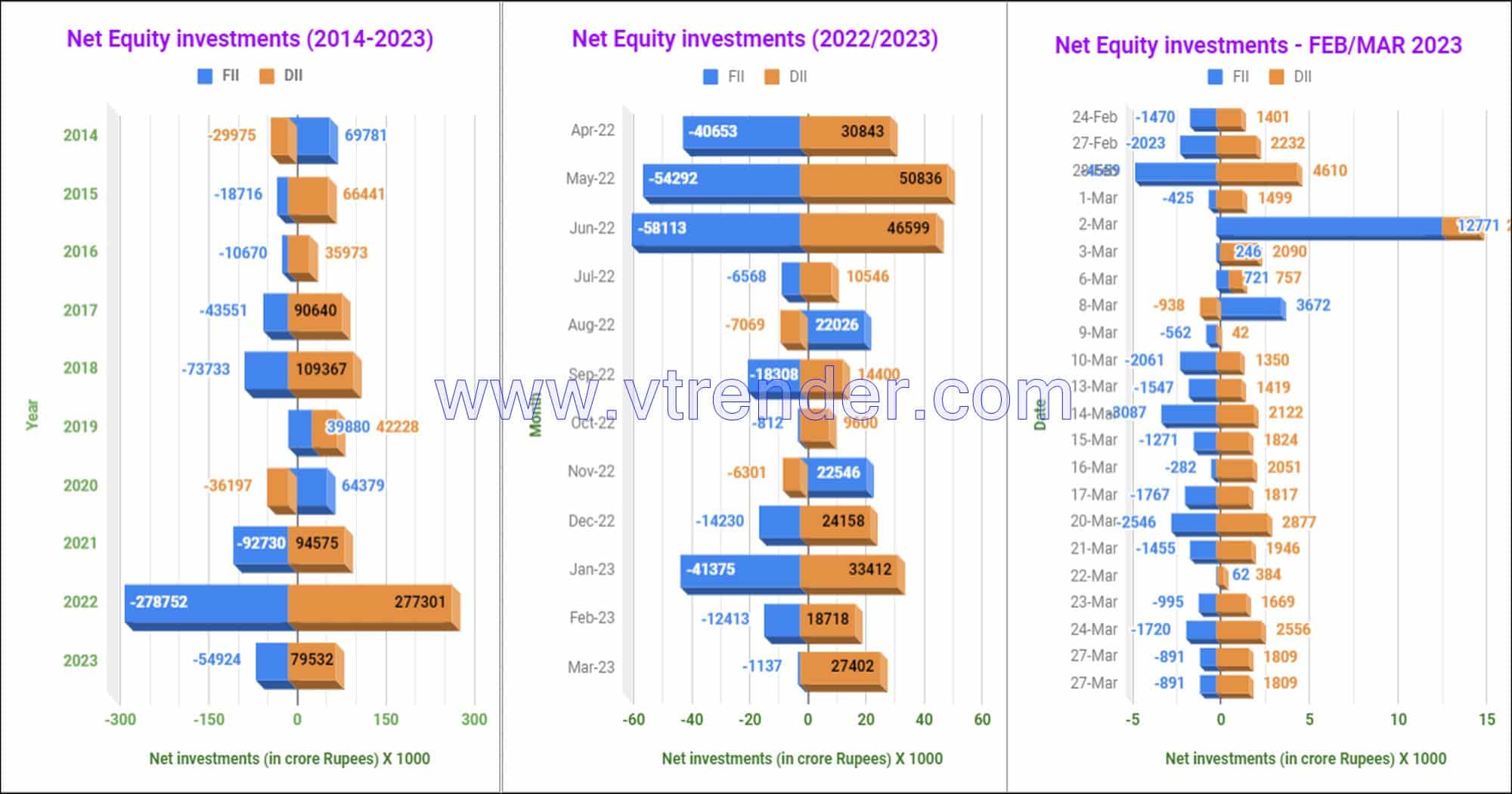Net Equity Investment