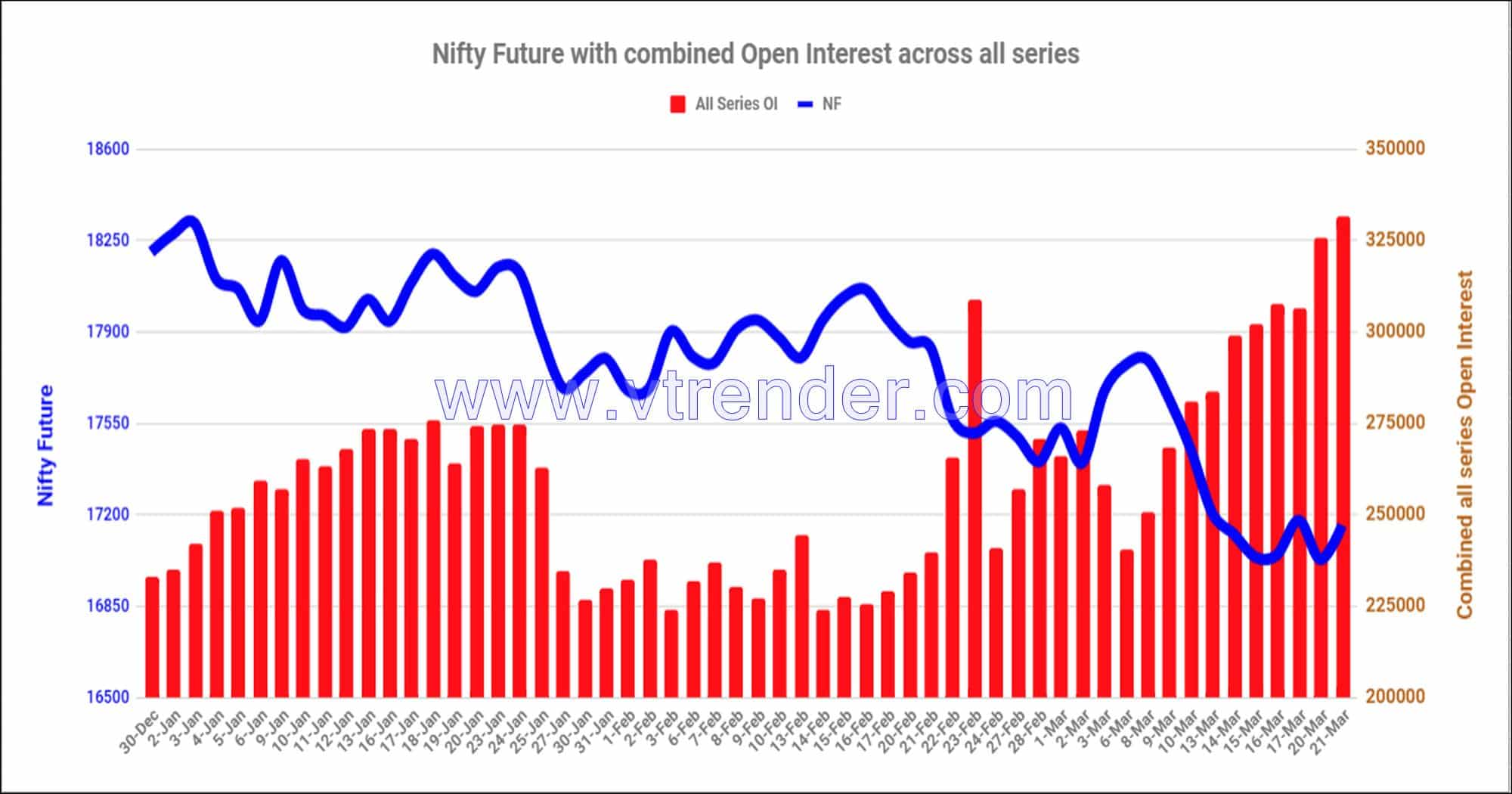 Nf21Mar Nifty And Banknifty Futures With All Series Combined Open Interest – 21St Mar 2023 Banknifty, Nifty, Open Interest