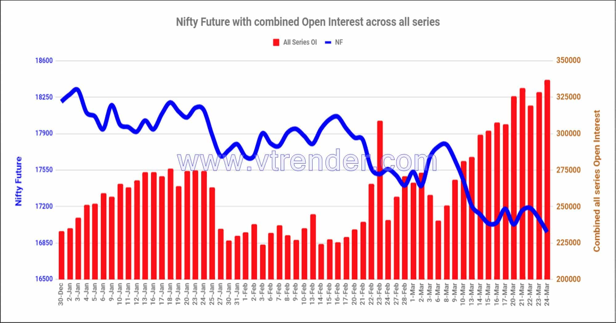 Nf24Mar Nifty And Banknifty Futures With All Series Combined Open Interest – 24Th Mar 2023 Banknifty, Nifty, Open Interest