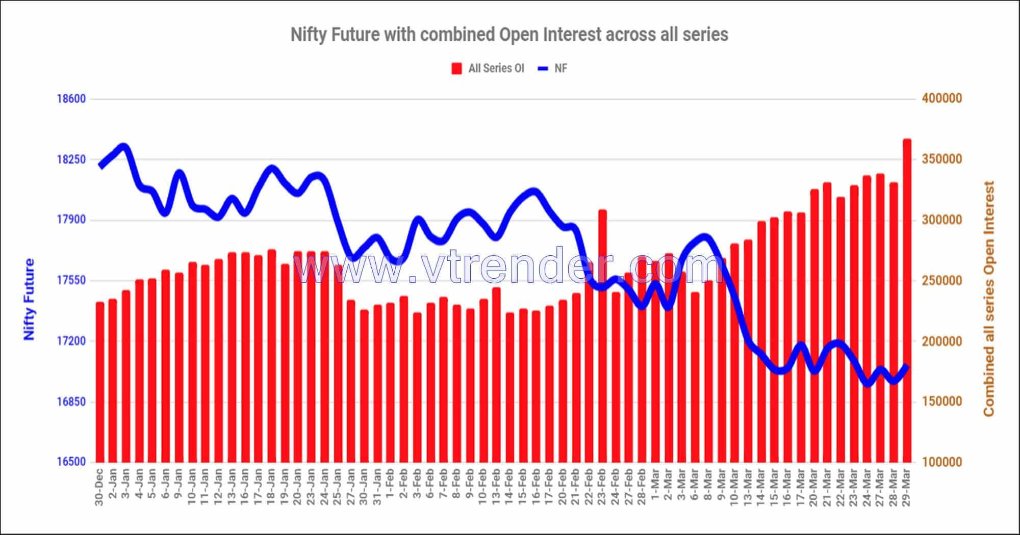 Nf29Mar Nifty And Banknifty Futures With All Series Combined Open Interest – 29Th Mar 2023 Banknifty, Nifty, Open Interest