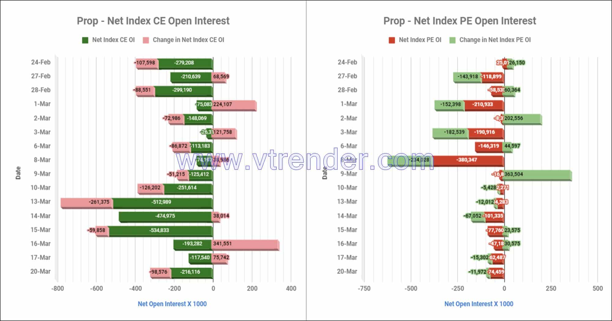 Proinop20Mar Participantwise Net Open Interest And Net Equity Investments – 20Th Mar 2023 Client, Equity, Fii, Index Futures, Index Options, Open Interest, Prop