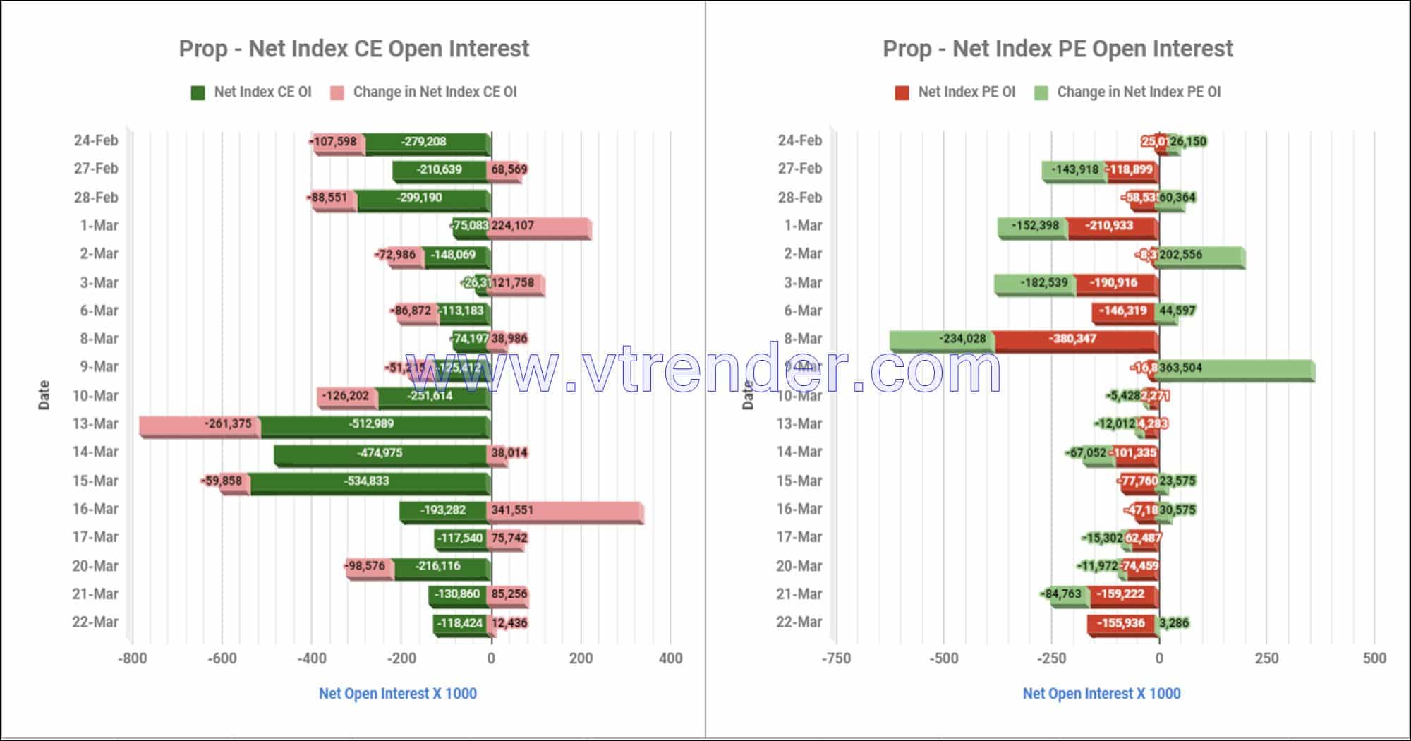 Proinop22Mar Participantwise Net Open Interest And Net Equity Investments – 22Nd Mar 2023 Client, Equity, Fii, Index Futures, Index Options, Open Interest, Prop