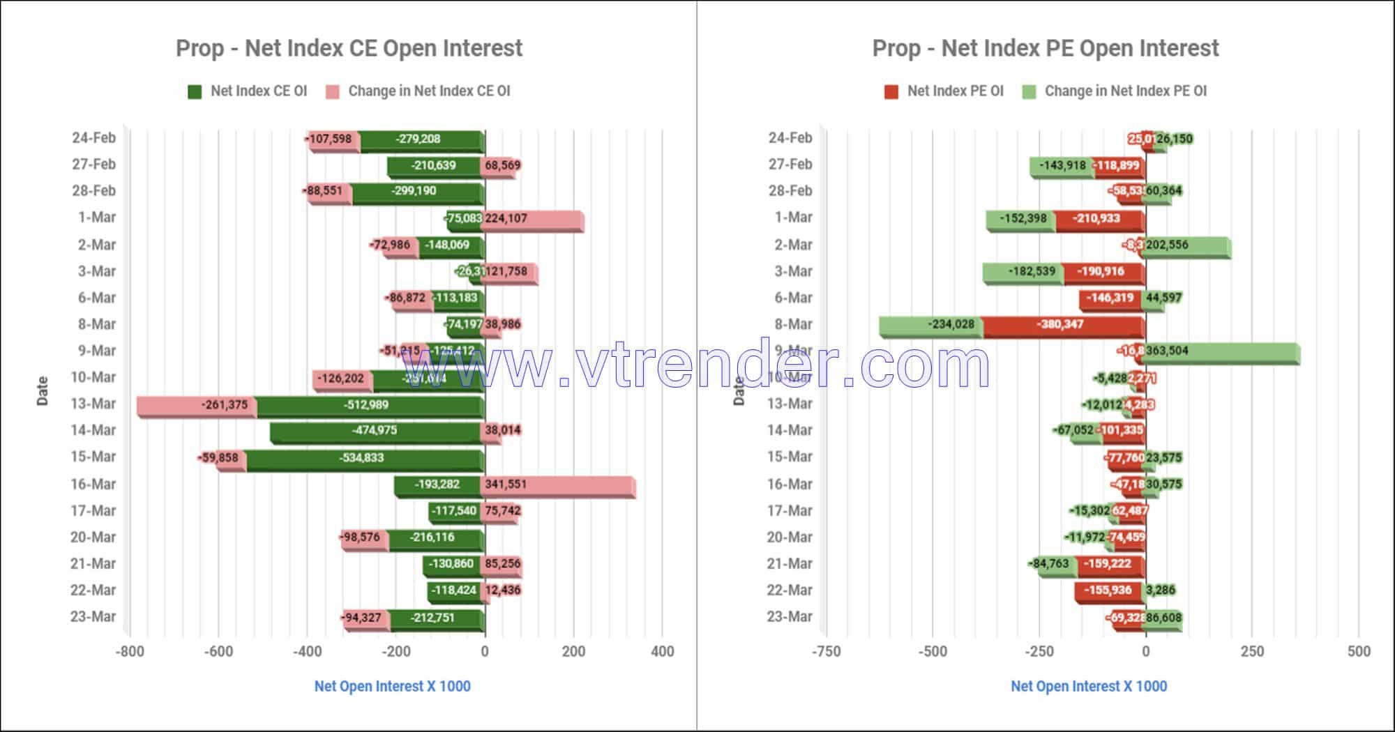 Proinop23Mar Participantwise Net Open Interest And Net Equity Investments – 23Rd Mar 2023 Client, Equity, Fii, Index Futures, Index Options, Open Interest, Prop