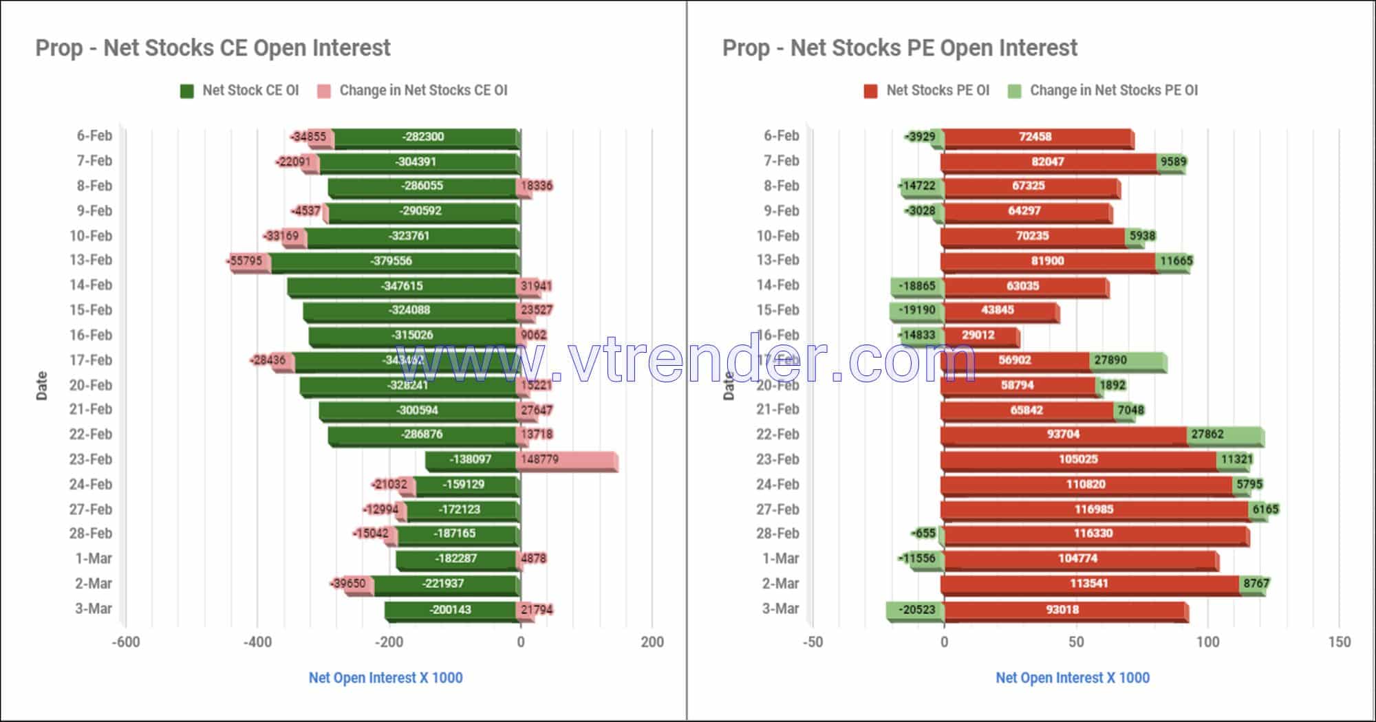 Pro Stocks Options