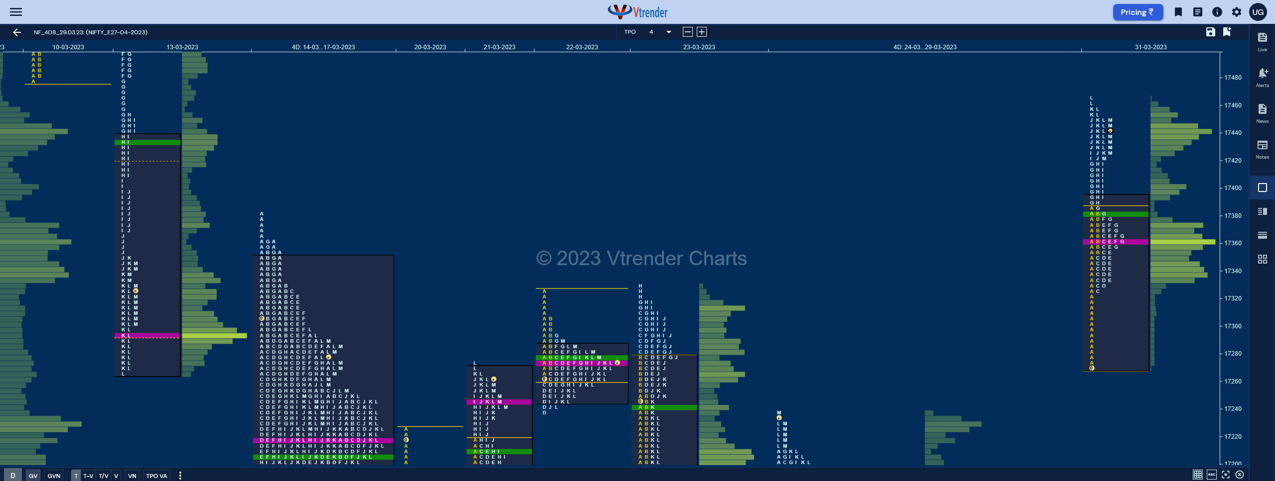 Nf 2 Market Profile Analysis Dated 05Th Apr 2023 Banknifty Futures, Charts, Day Trading, Intraday Trading, Intraday Trading Strategies, Market Profile, Market Profile Trading Strategies, Nifty Futures, Order Flow Analysis, Support And Resistance, Technical Analysis, Trading Strategies, Volume Profile Trading