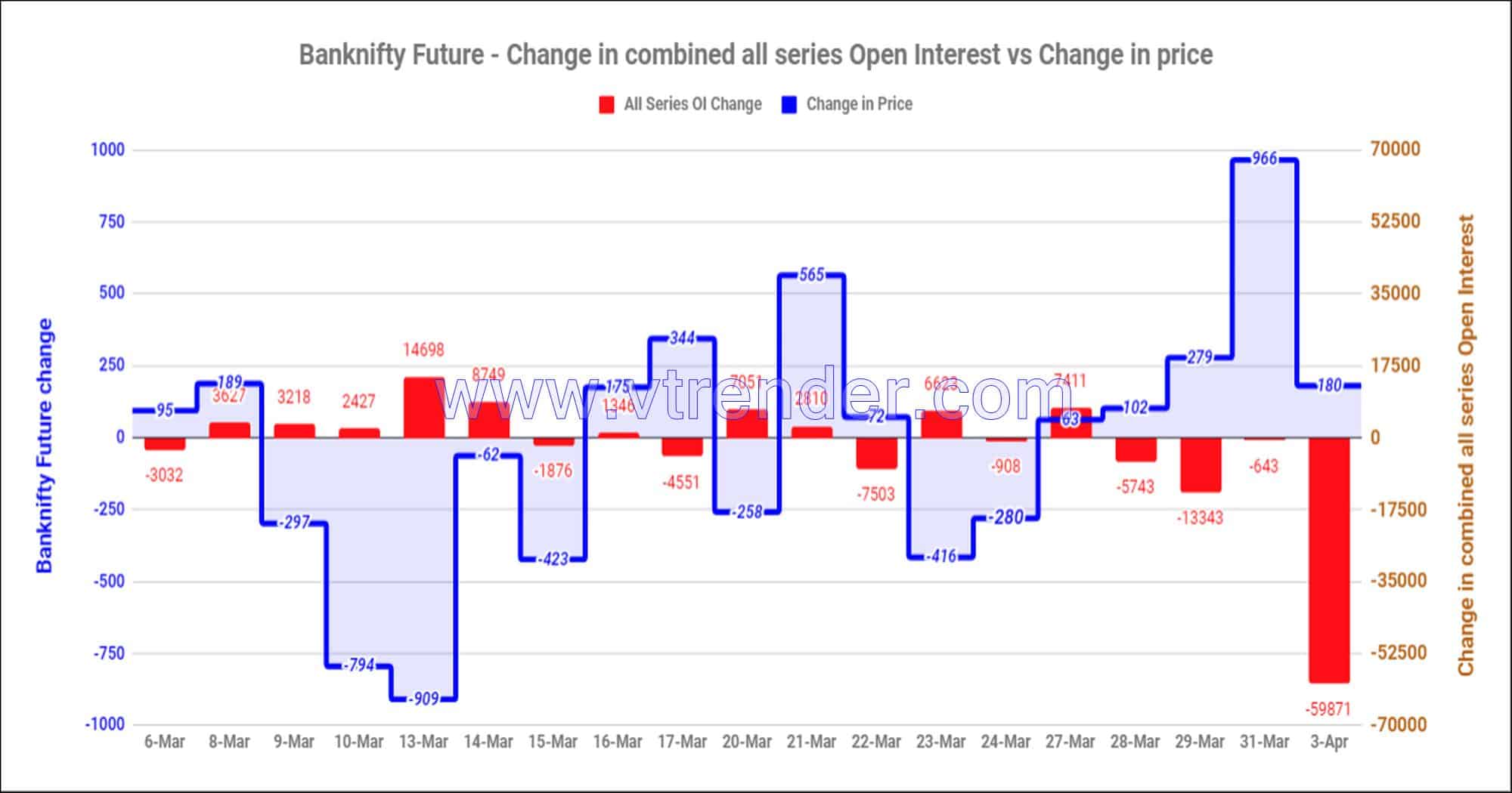 Bnfas03Apr Nifty And Banknifty Futures With All Series Combined Open Interest – 3Rd Apr 2023 Banknifty, Nifty, Open Interest