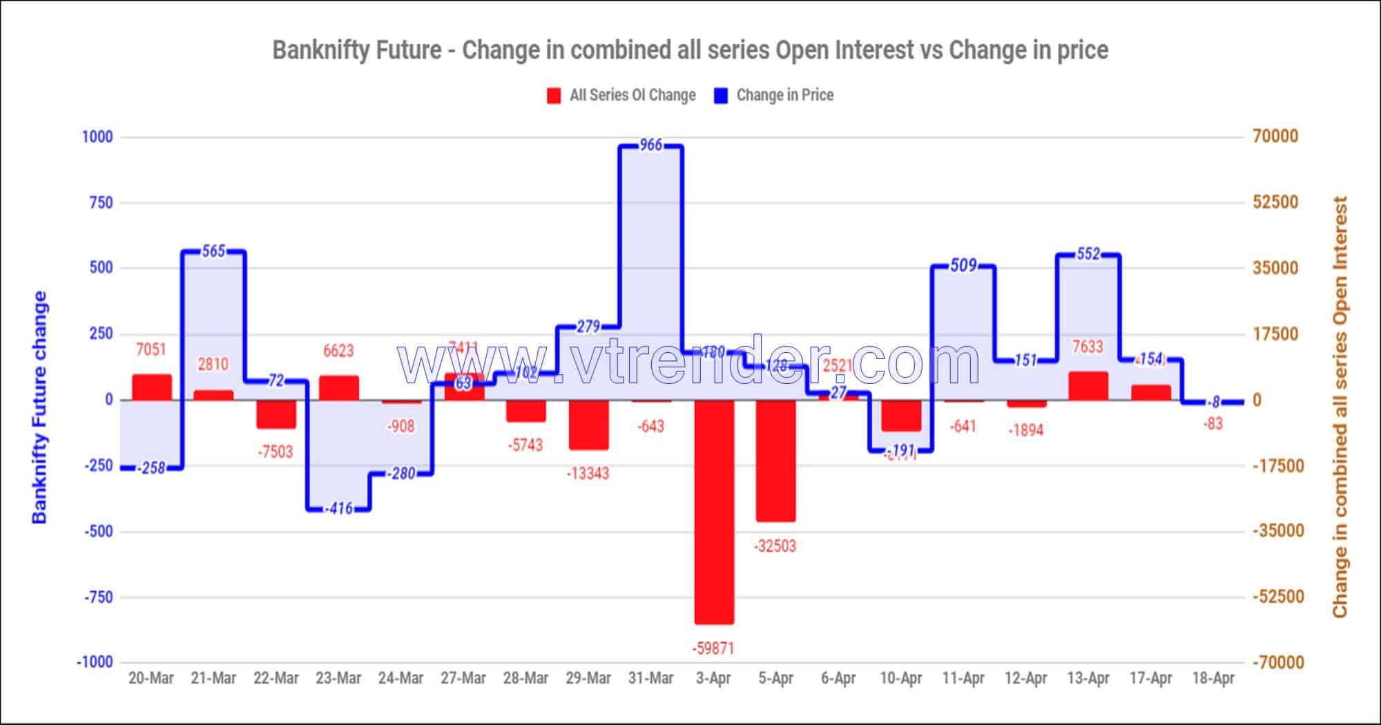 Bnfas18Apr Nifty And Banknifty Futures With All Series Combined Open Interest – 18Th Apr 2023 Banknifty, Nifty, Open Interest